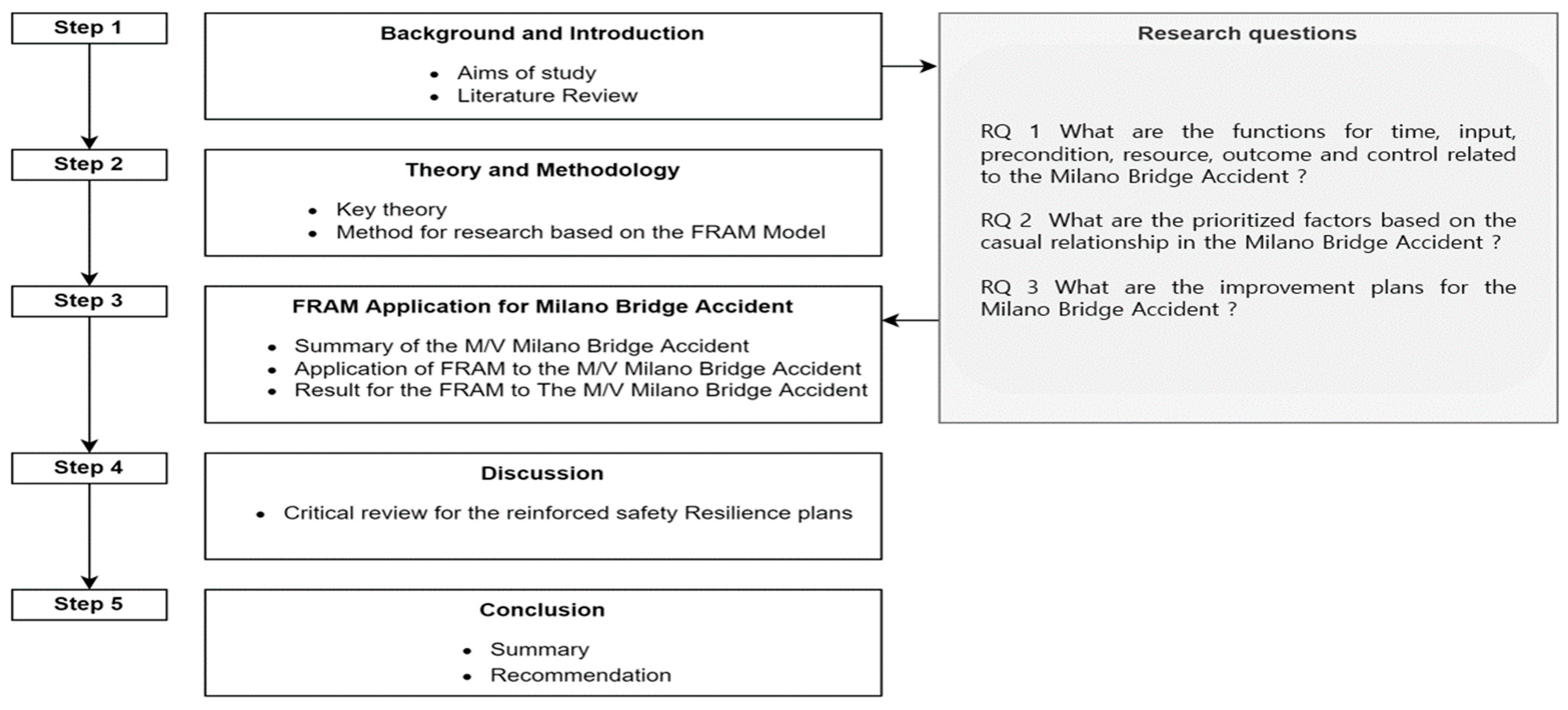 Applsci 13 08764 g001