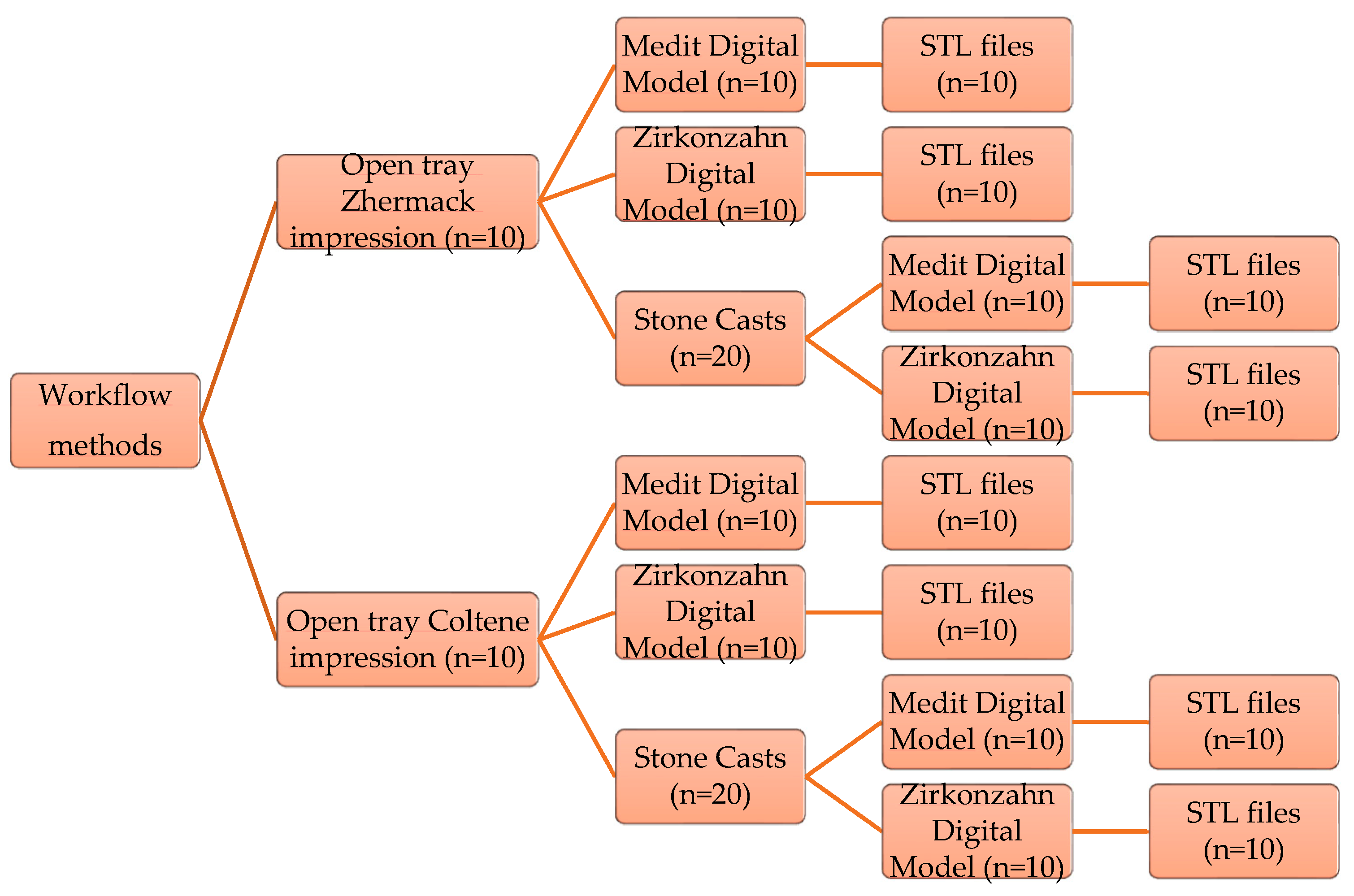 Applsci 13 08769 g002