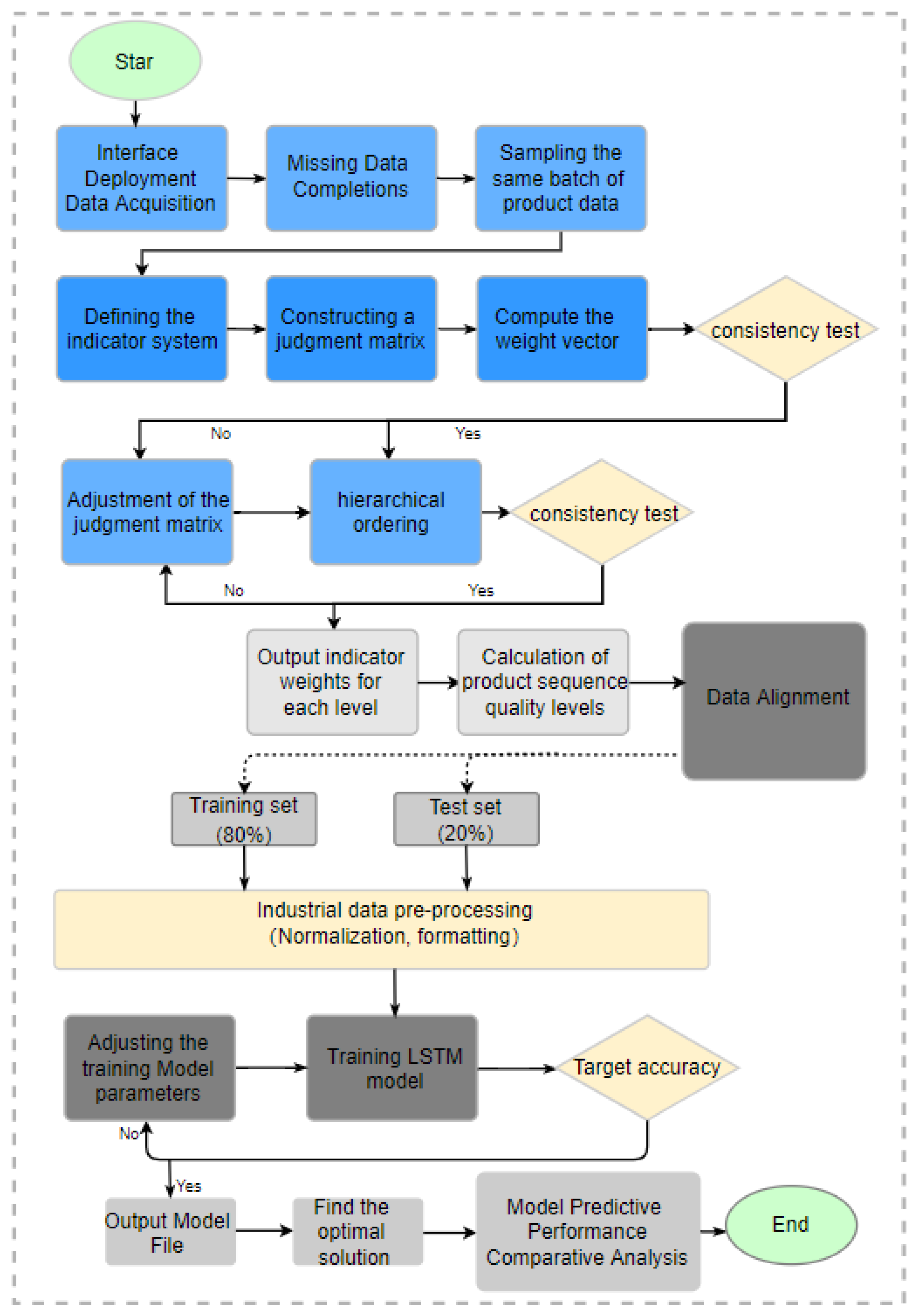 Applsci 13 08776 g005