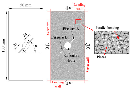 Engineering and Contracting . Transverse Fissure Partly