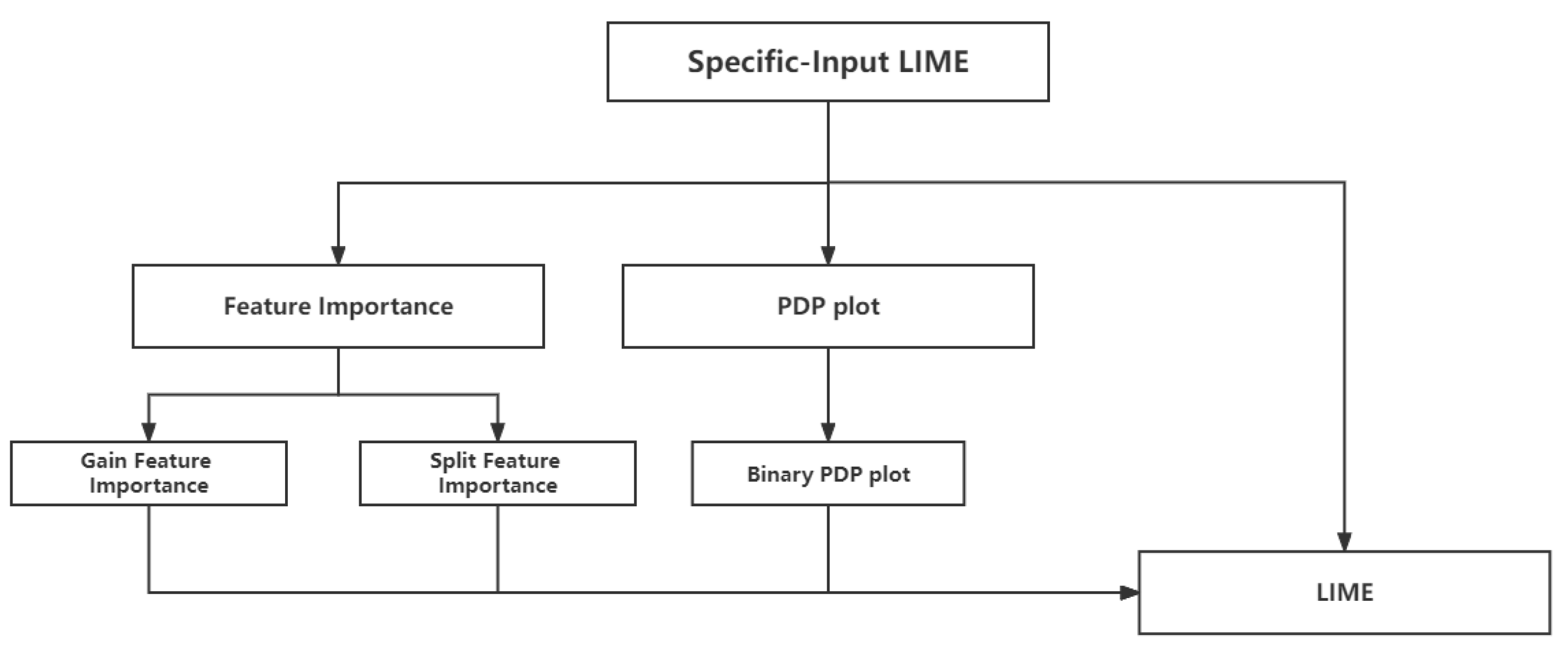 Applsci 13 08782 g003