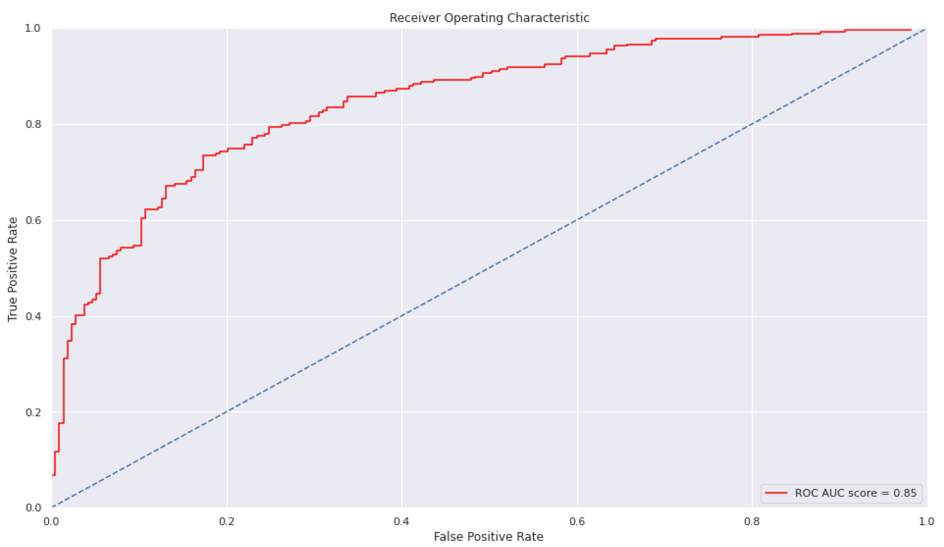 Applsci 13 08782 g004