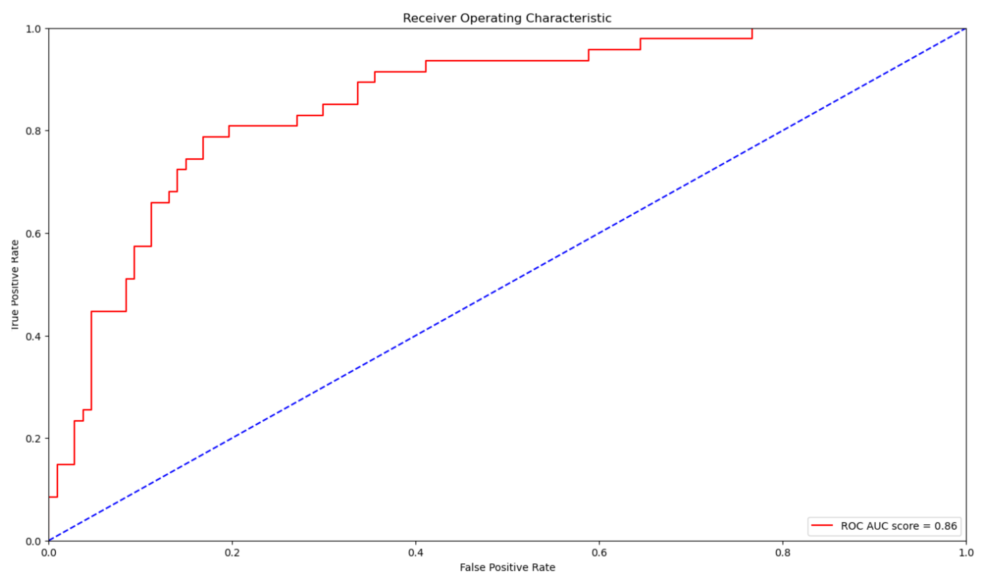 Applsci 13 08782 g005