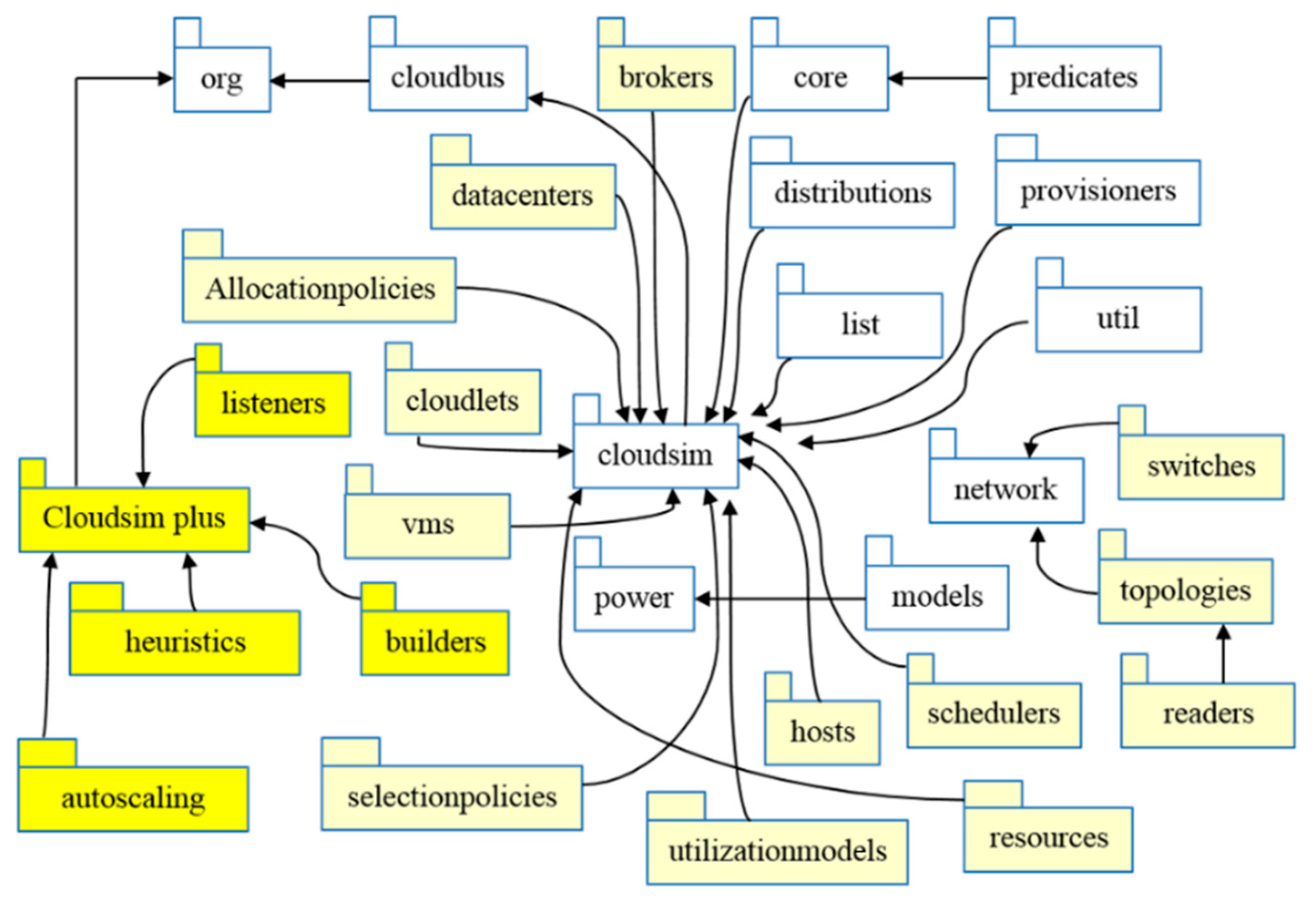 Applsci 13 08785 g003