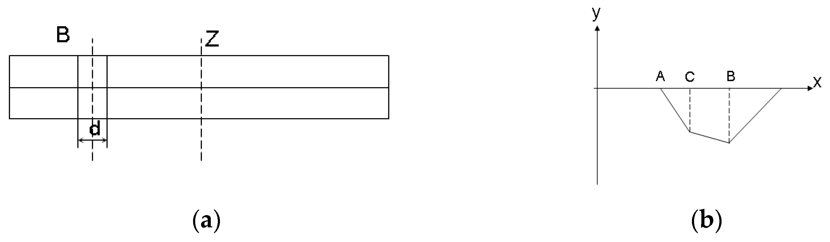 Applsci 13 08786 g003 Applsci 13 08786 g003