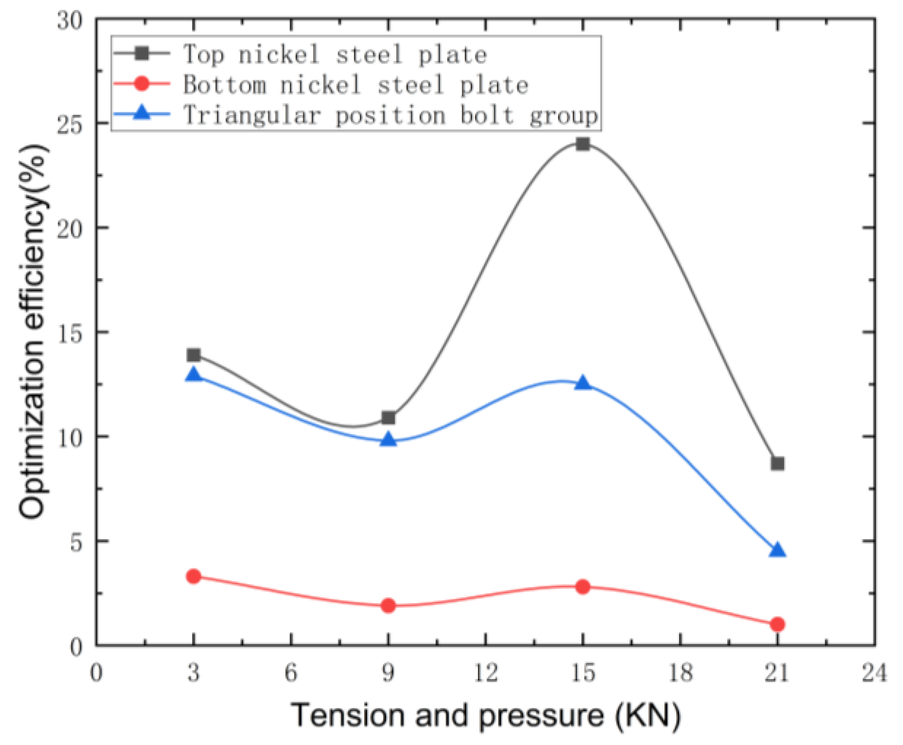 Applsci 13 08786 g013 Applsci 13 08786 g013