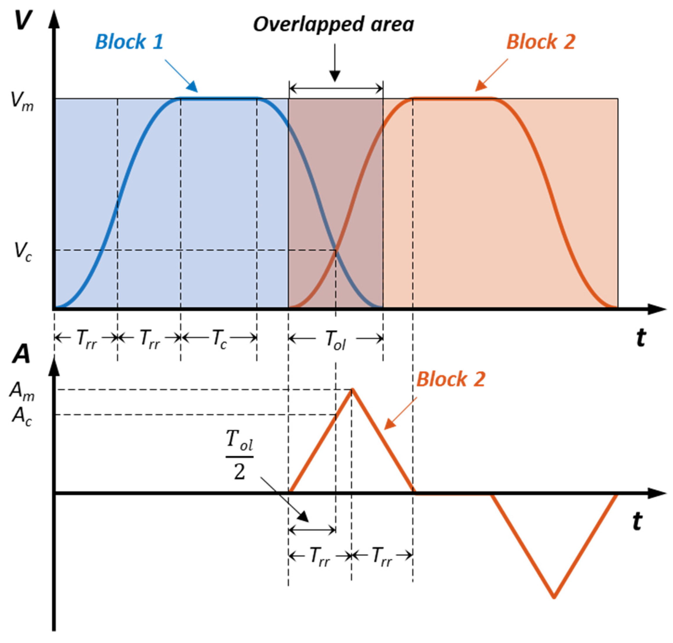 Applsci 13 08789 g007 550