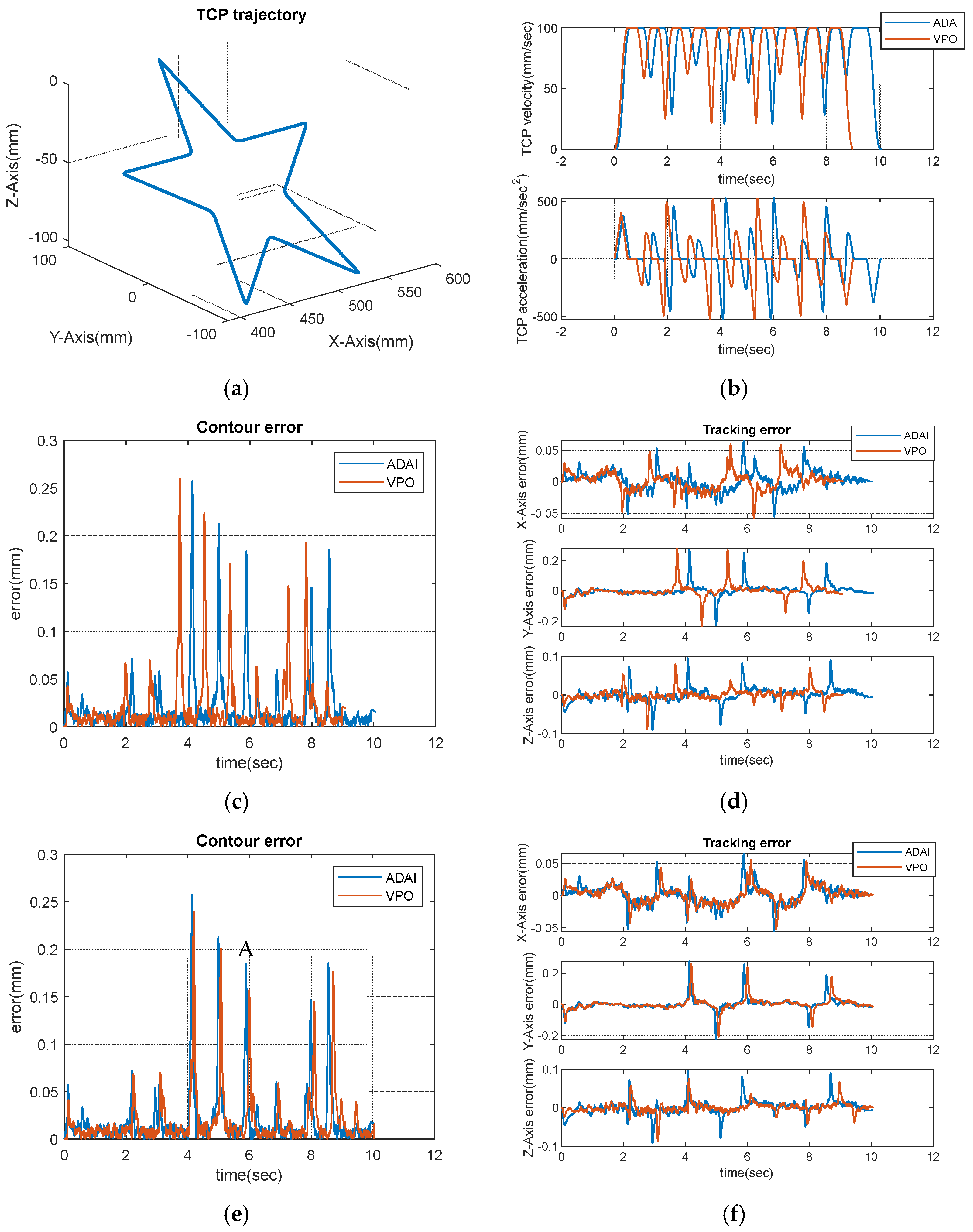 Applsci 13 08789 g017 550
