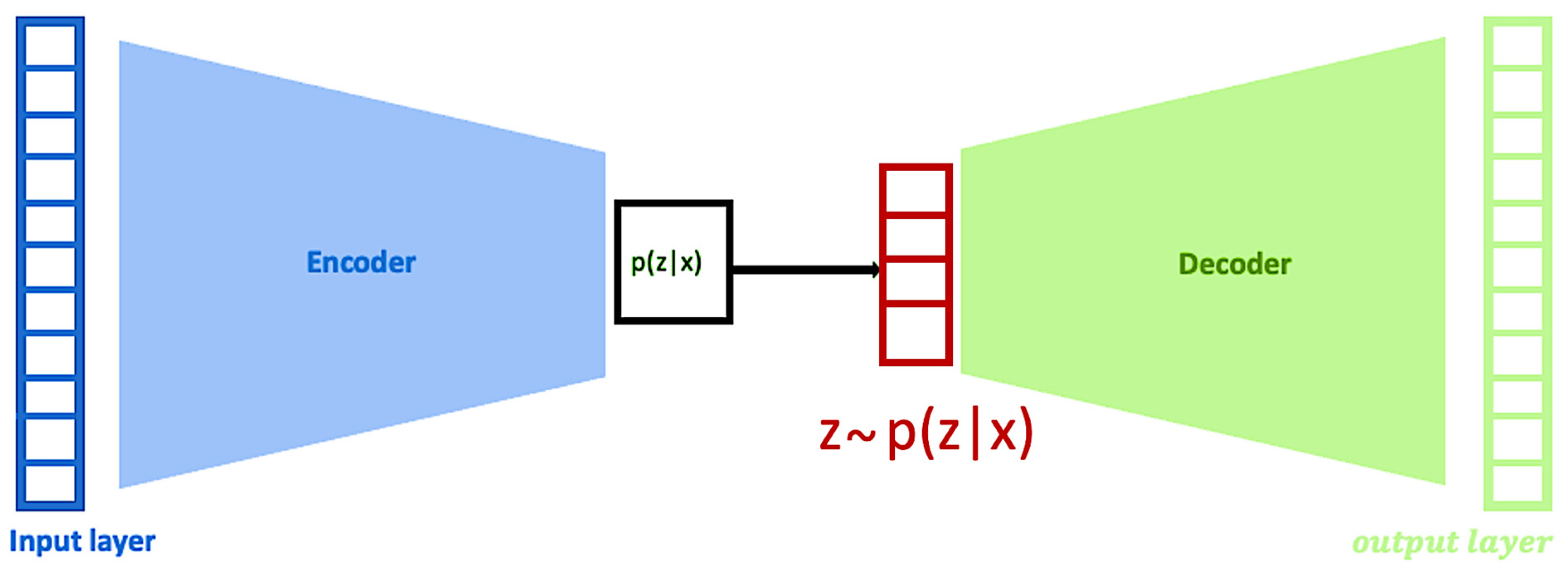 Applied Sciences | Free Full-Text | Variational Autoencoders for Data ...