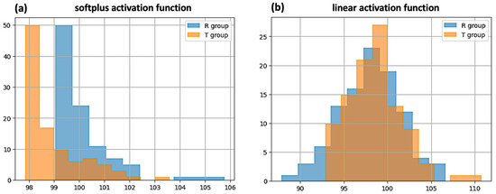 Variational Autoencoders for Data Augmentation in Clinical Studies