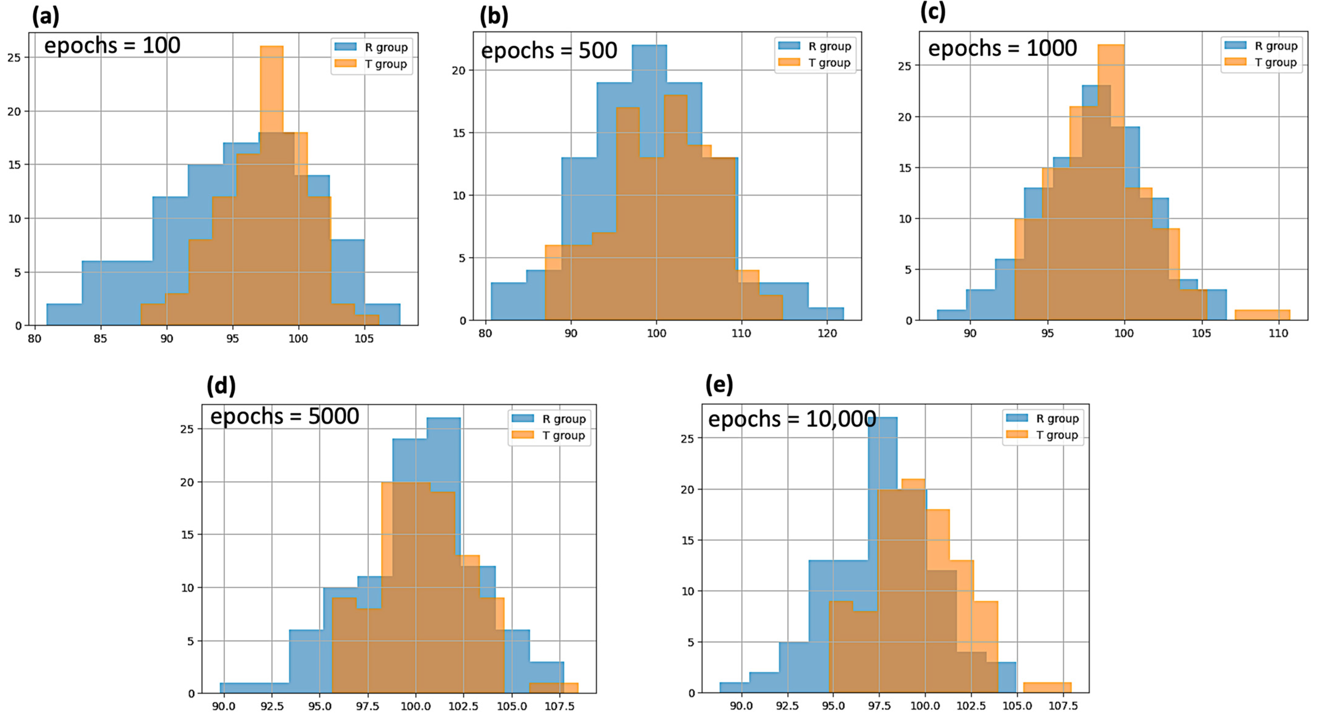 Applied Sciences | Free Full-Text | Variational Autoencoders for Data ...
