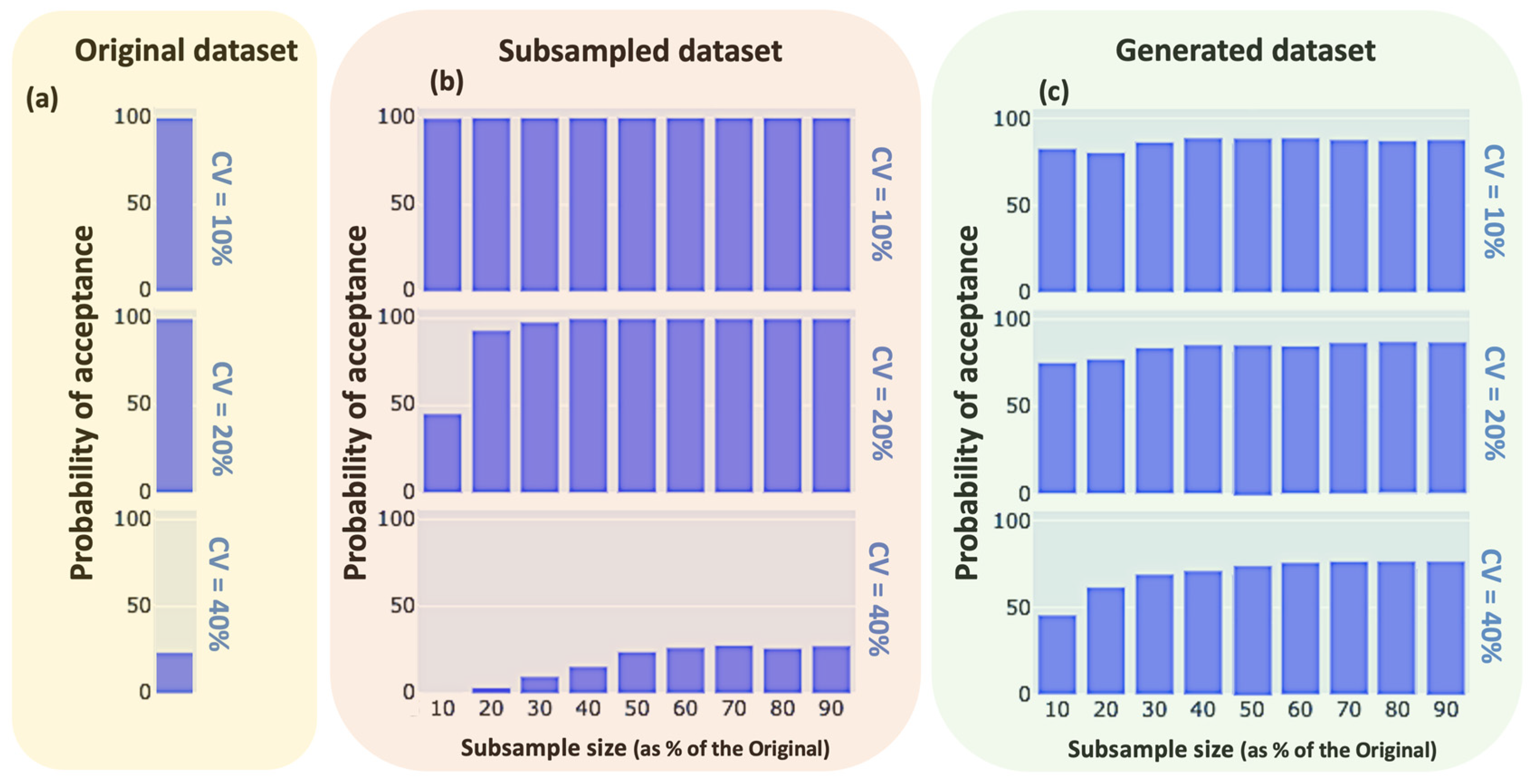 Variational Autoencoders for Data Augmentation in Clinical Studies