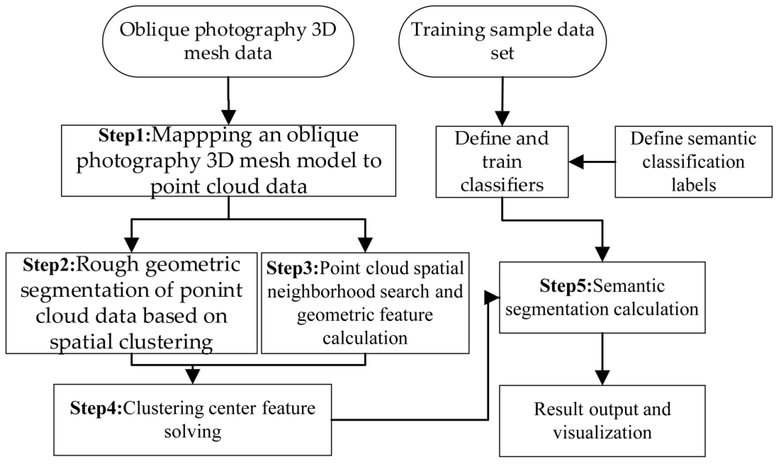 Applsci 13 08795 g001