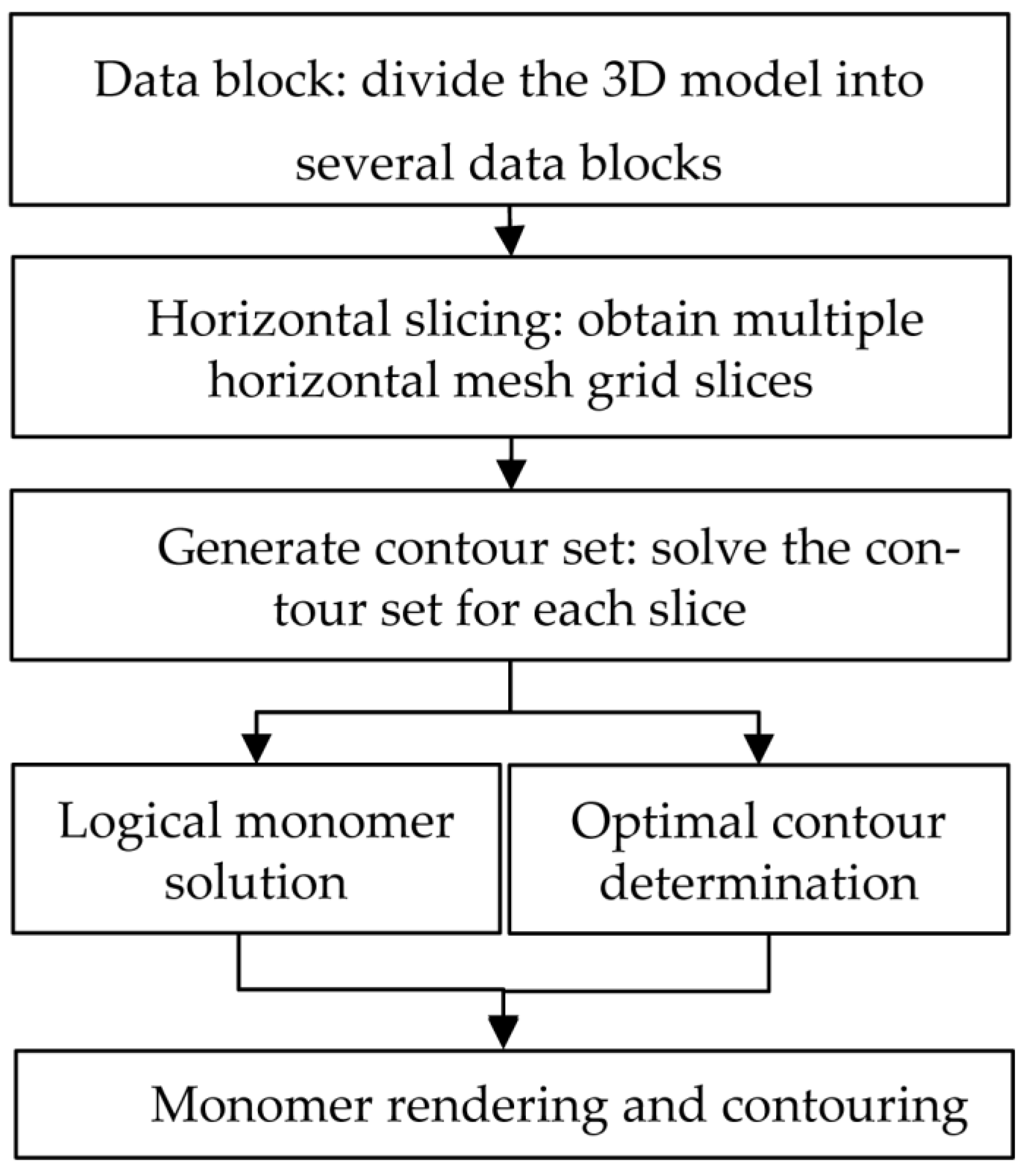 Applsci 13 08795 g004