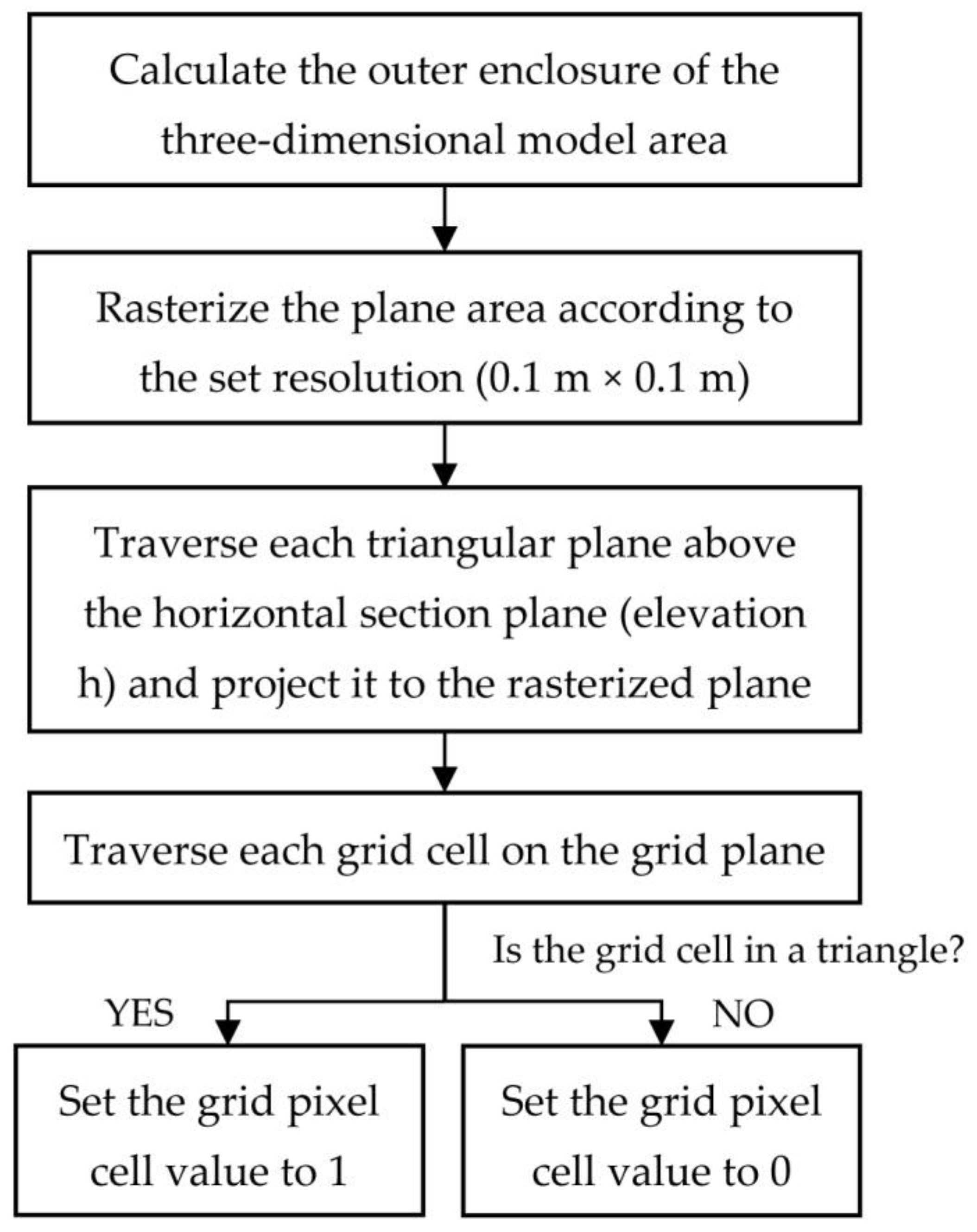 Applsci 13 08795 g006