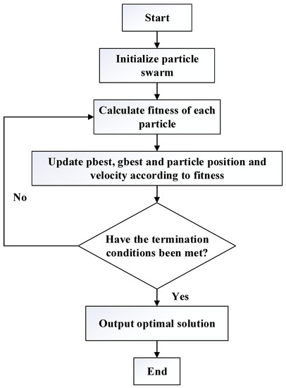 Investigation on Intelligent Early Warning of Rock Burst Disasters