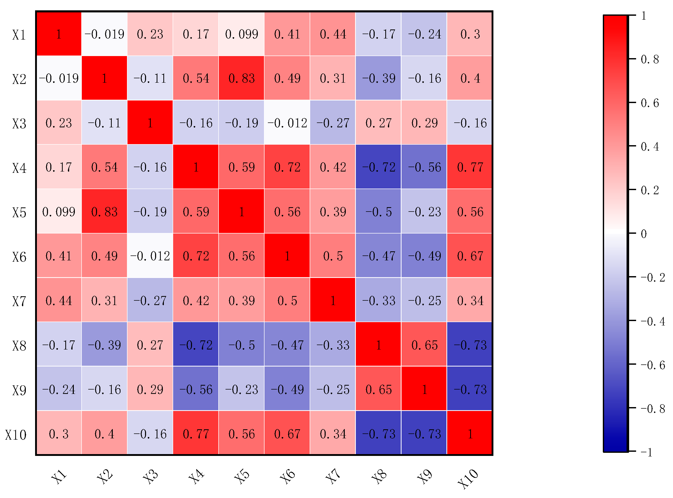 Applsci 13 08796 g004