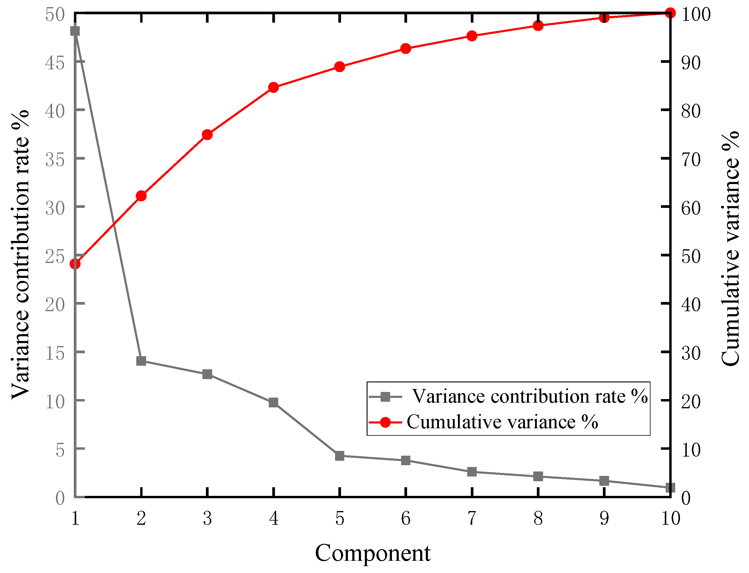 Applsci 13 08796 g005