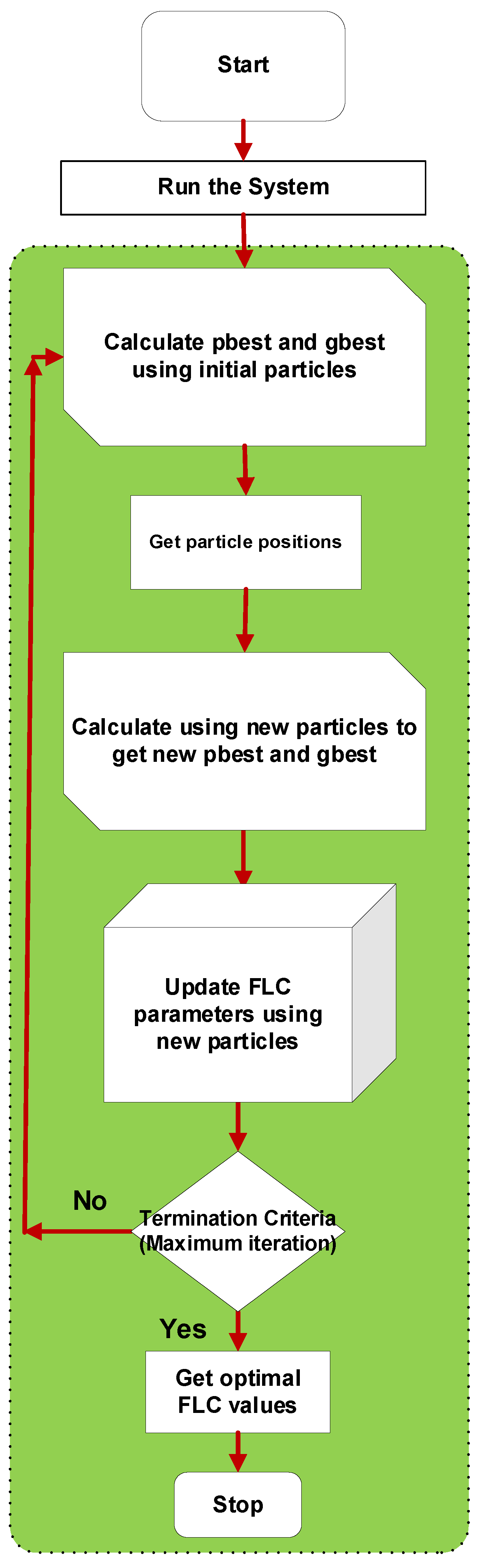 Applied Sciences | Free Full-Text | Control of Quarter-Car Active ...