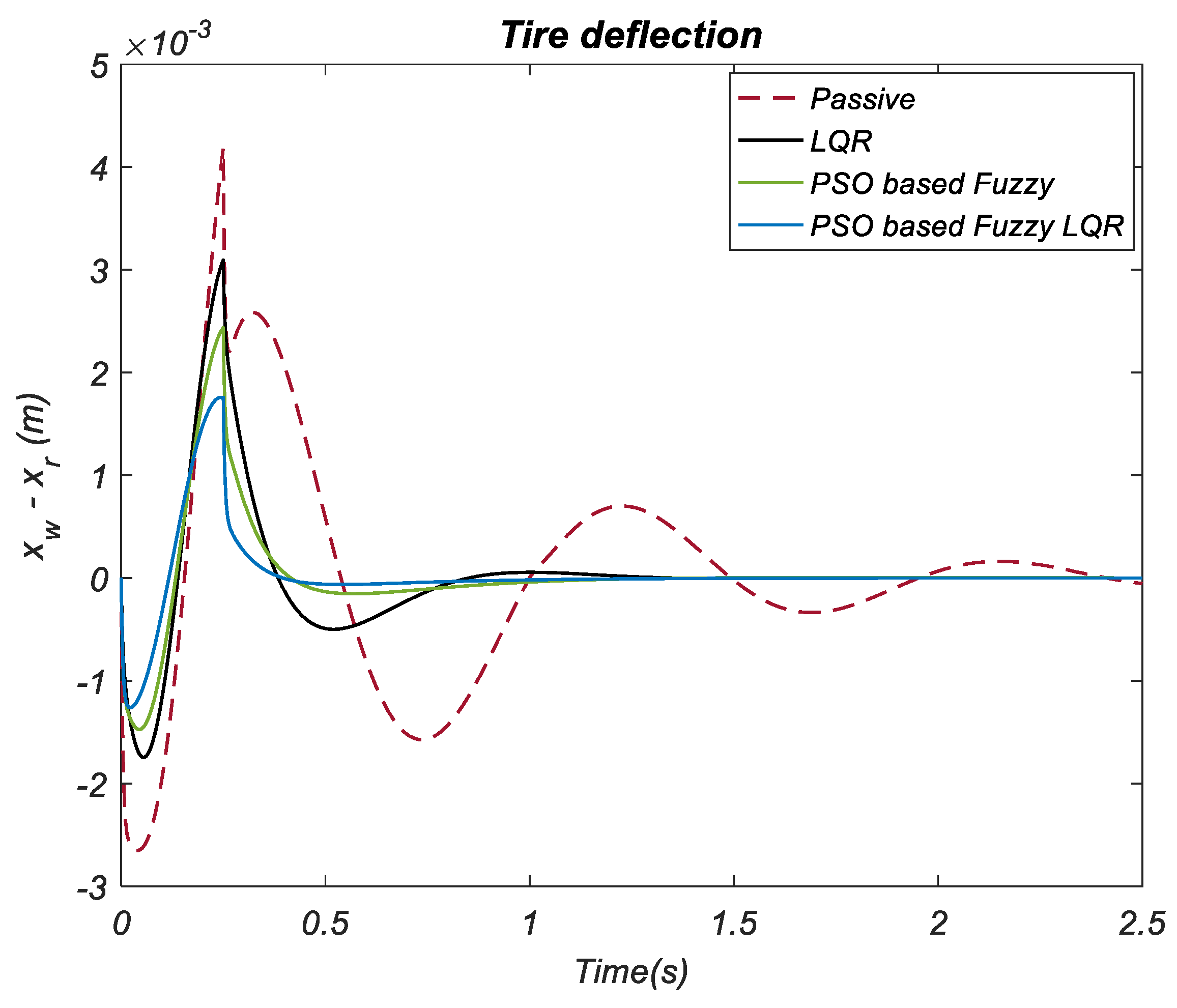 Applsci 13 08802 g013