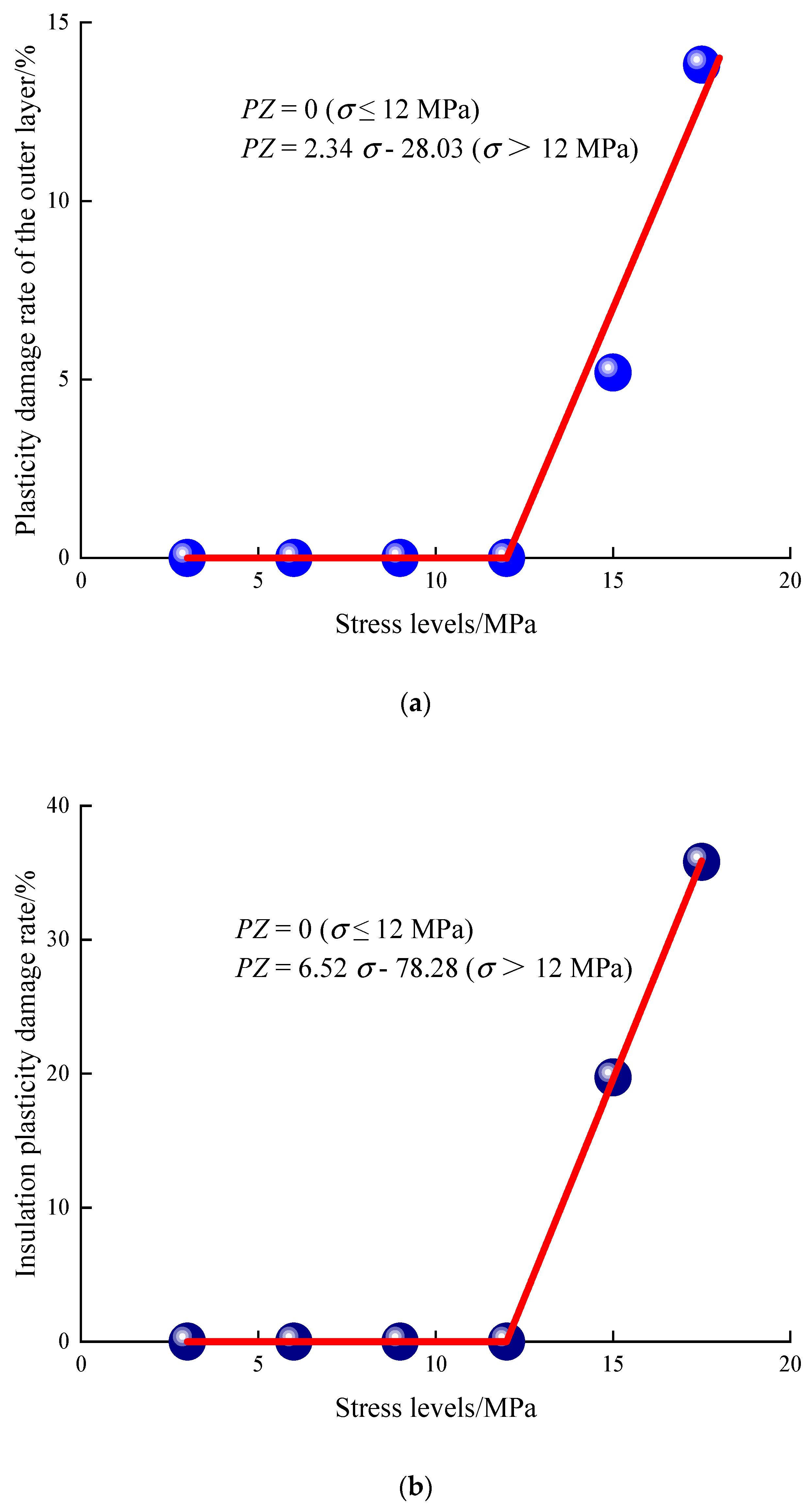 Applsci 13 08805 g016 Applsci 13 08805 g016