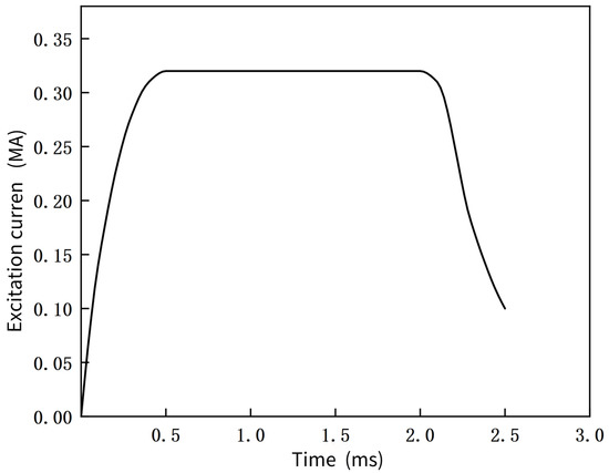 Applied Sciences | Free Full-Text | Interval Uncertainty Optimization ...