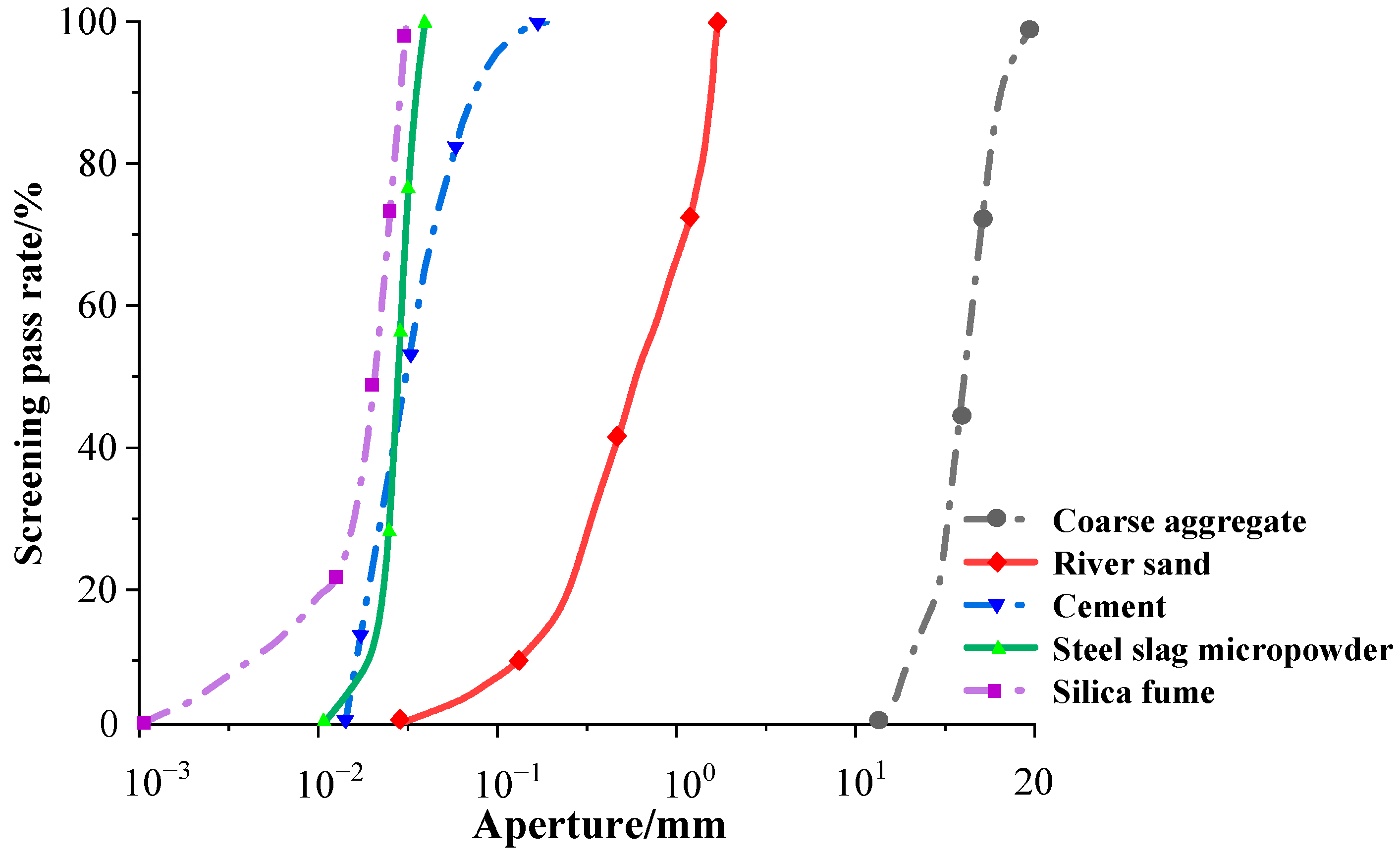 Applsci 13 08807 g001