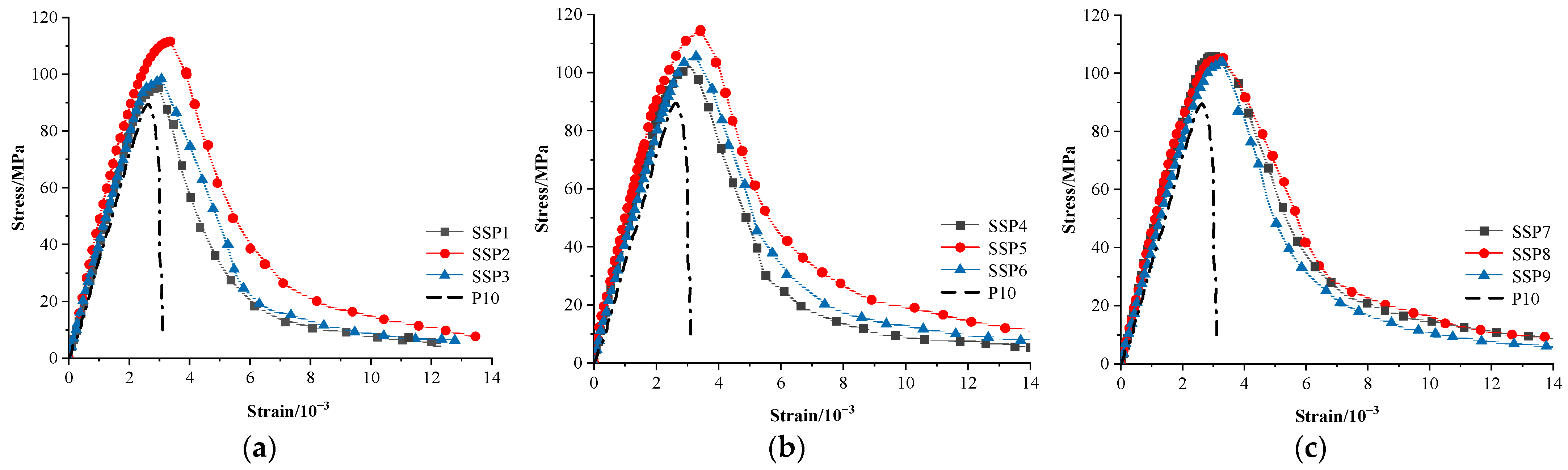 Applsci 13 08807 g005