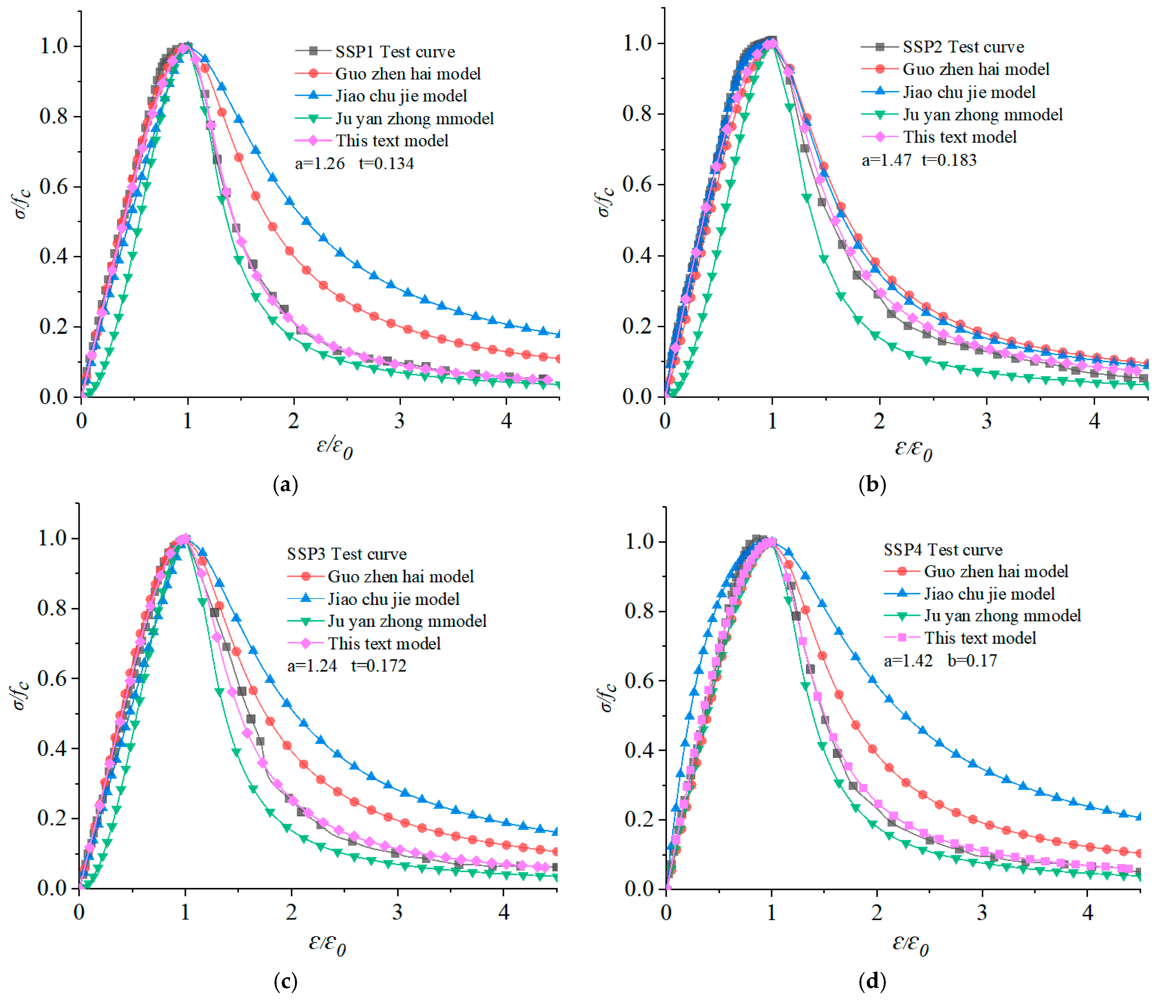 Applsci 13 08807 g008a