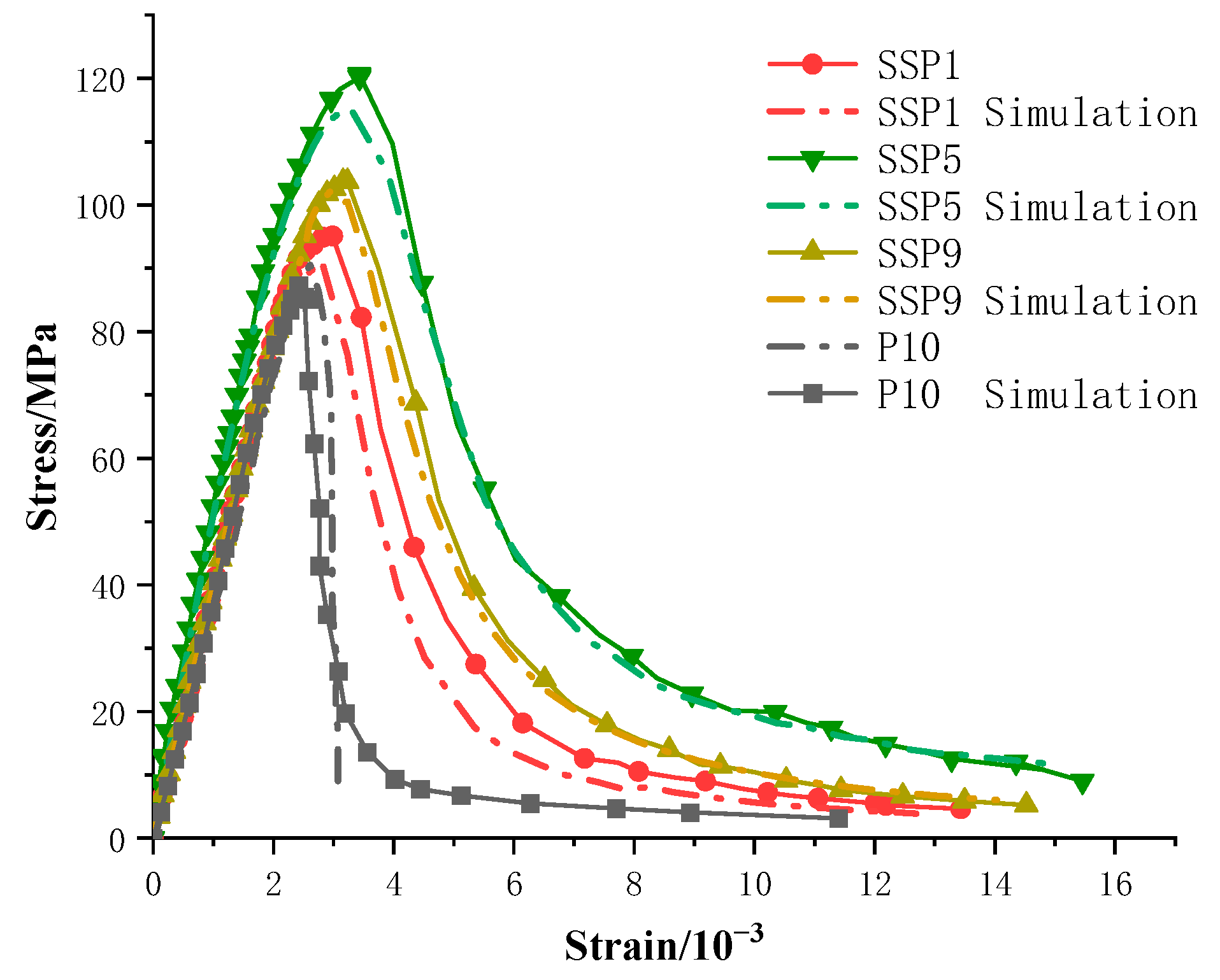 Applsci 13 08807 g010