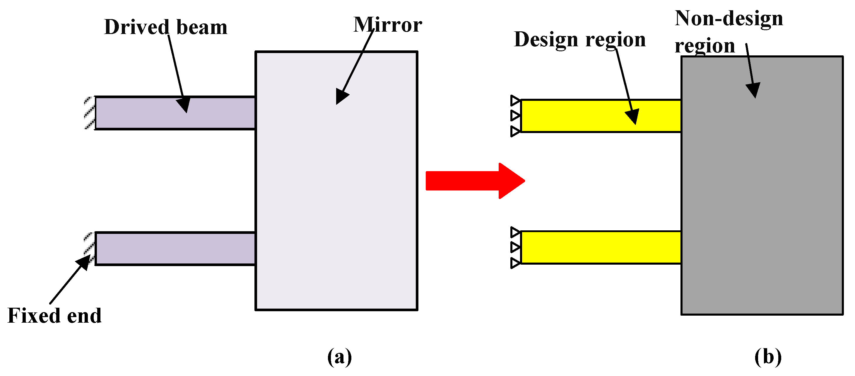 Applsci 13 08811 g007