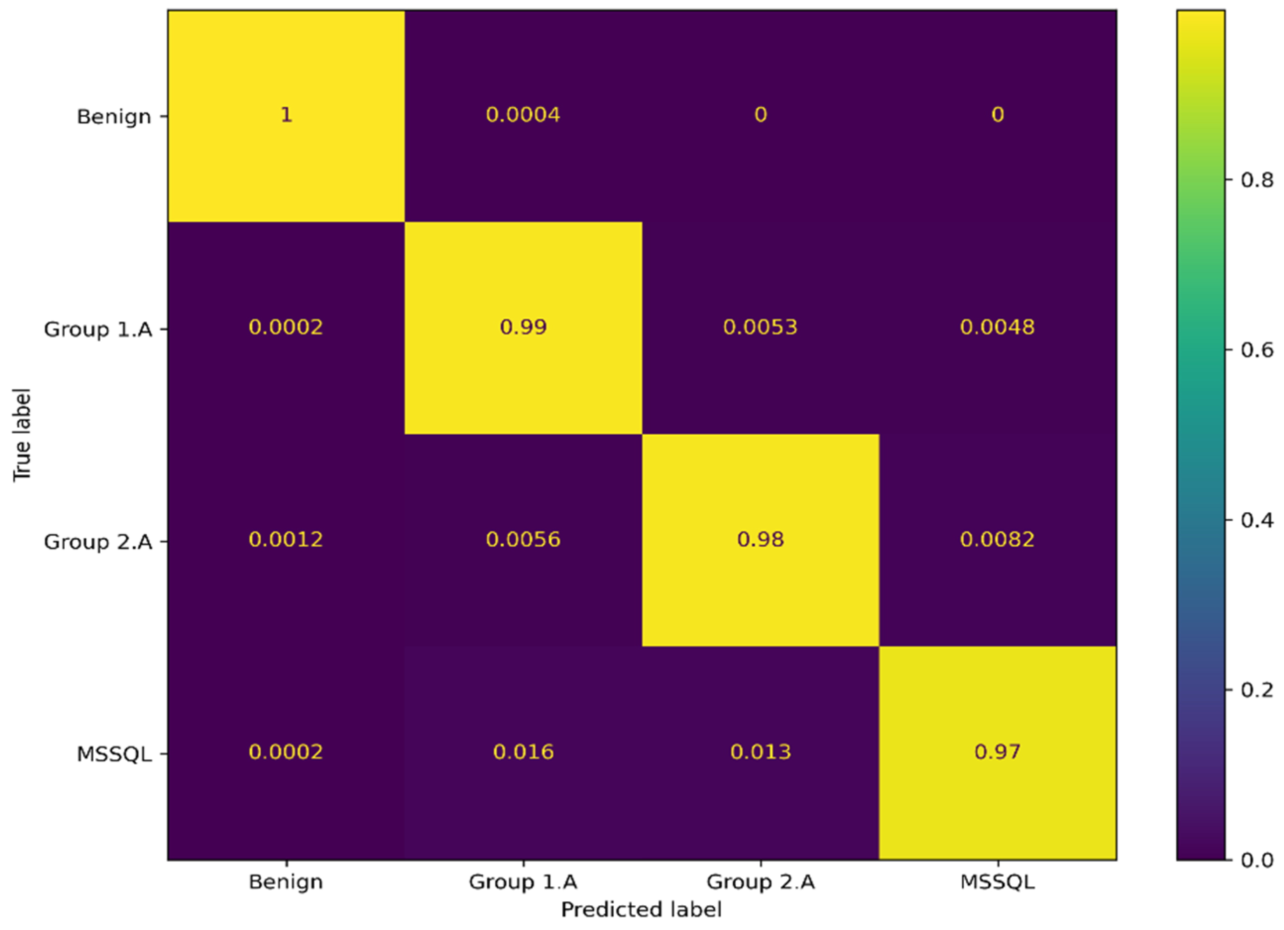 Applsci 13 08820 g008