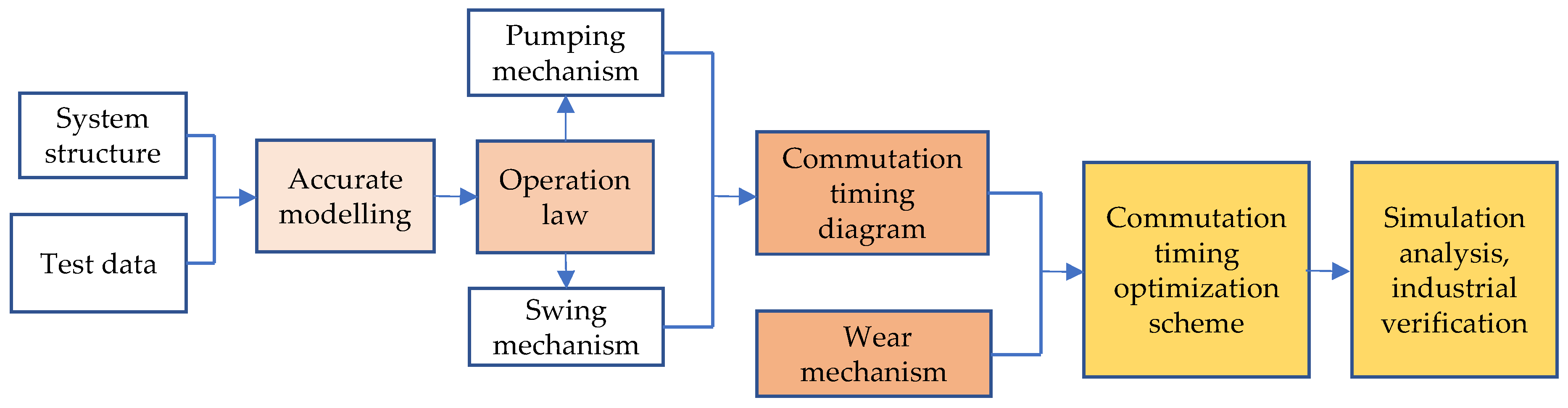 Applsci 13 08821 g003