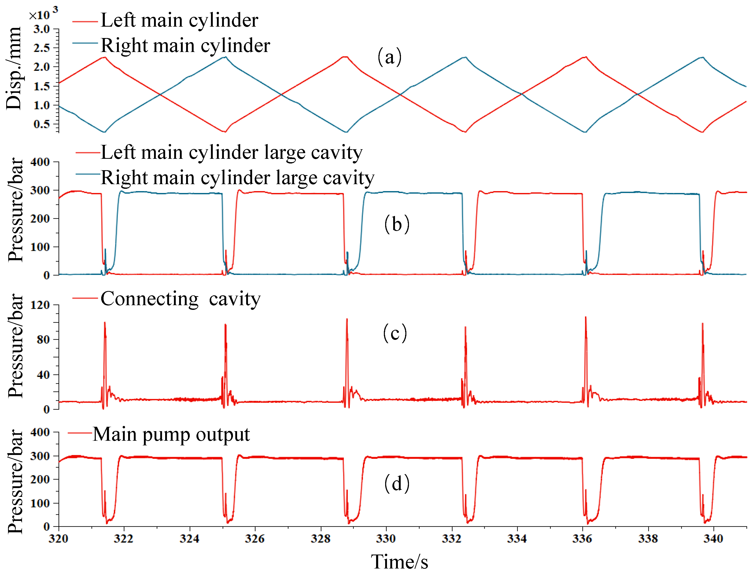 Applsci 13 08821 g005