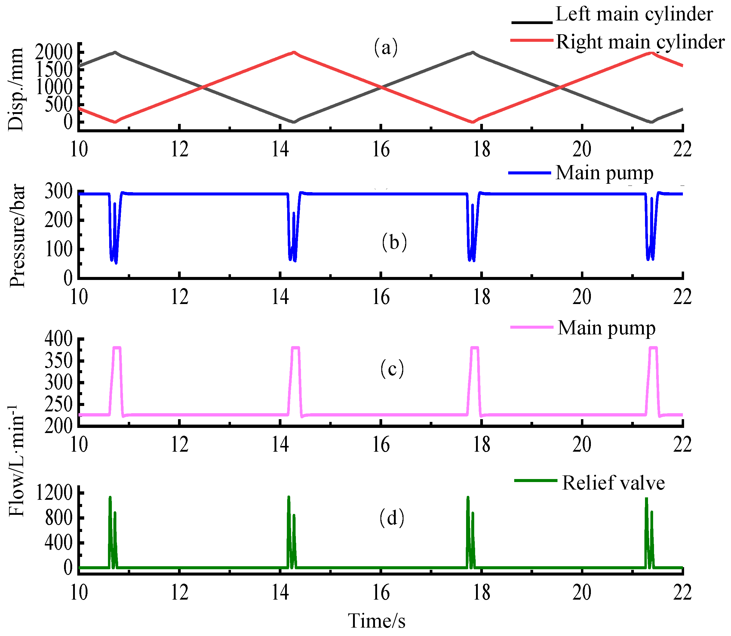 Applsci 13 08821 g008