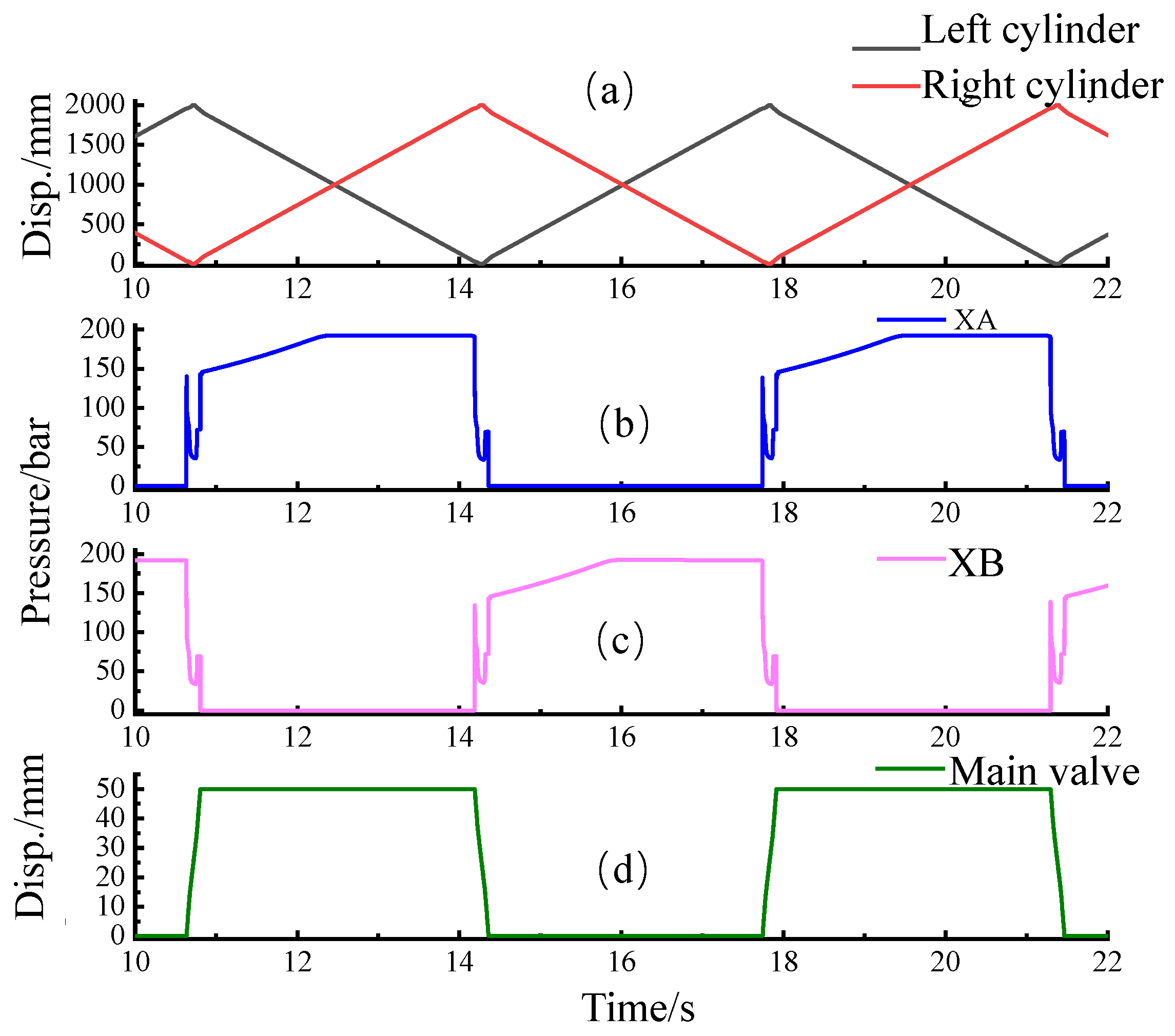 Applsci 13 08821 g010