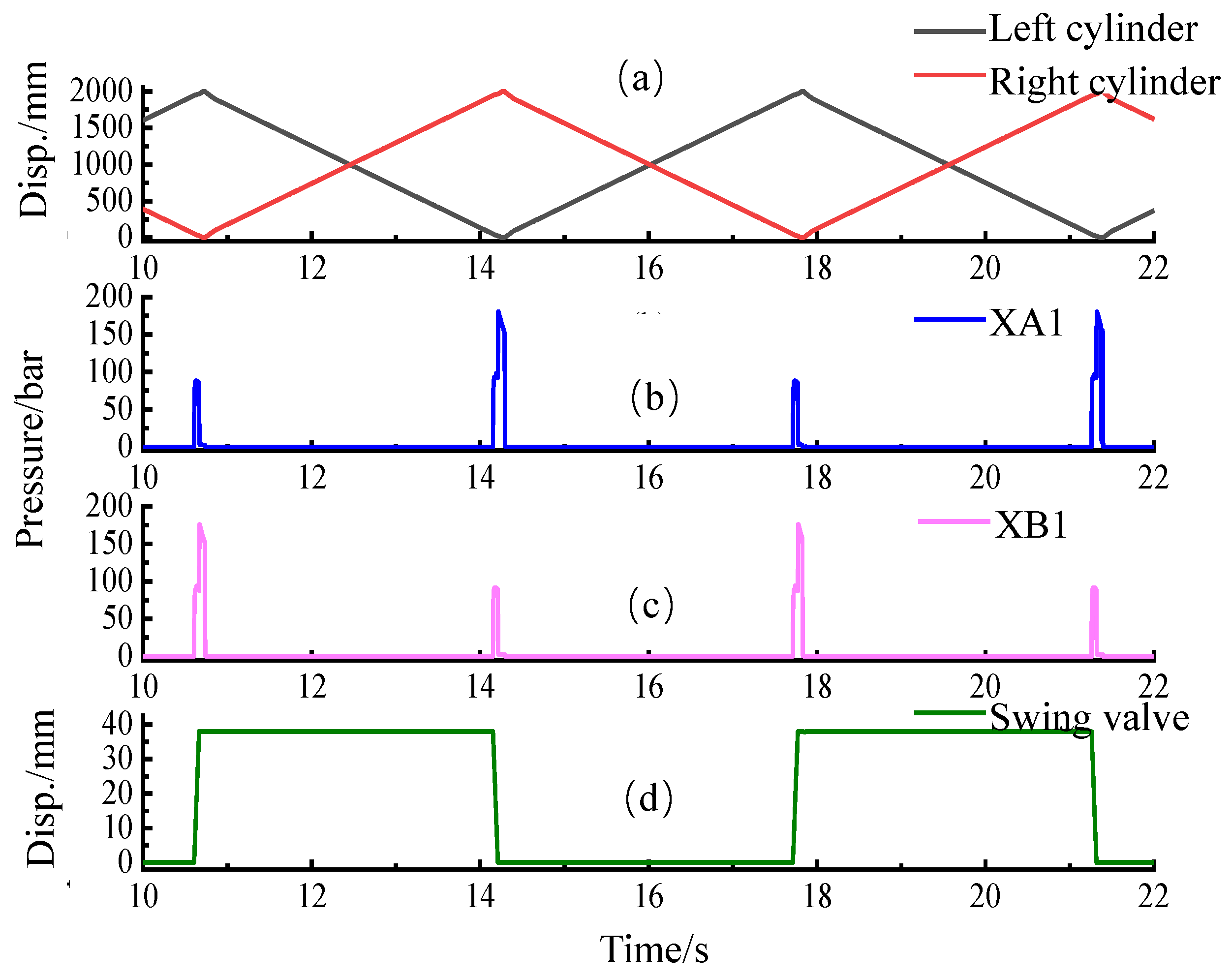 Applsci 13 08821 g011