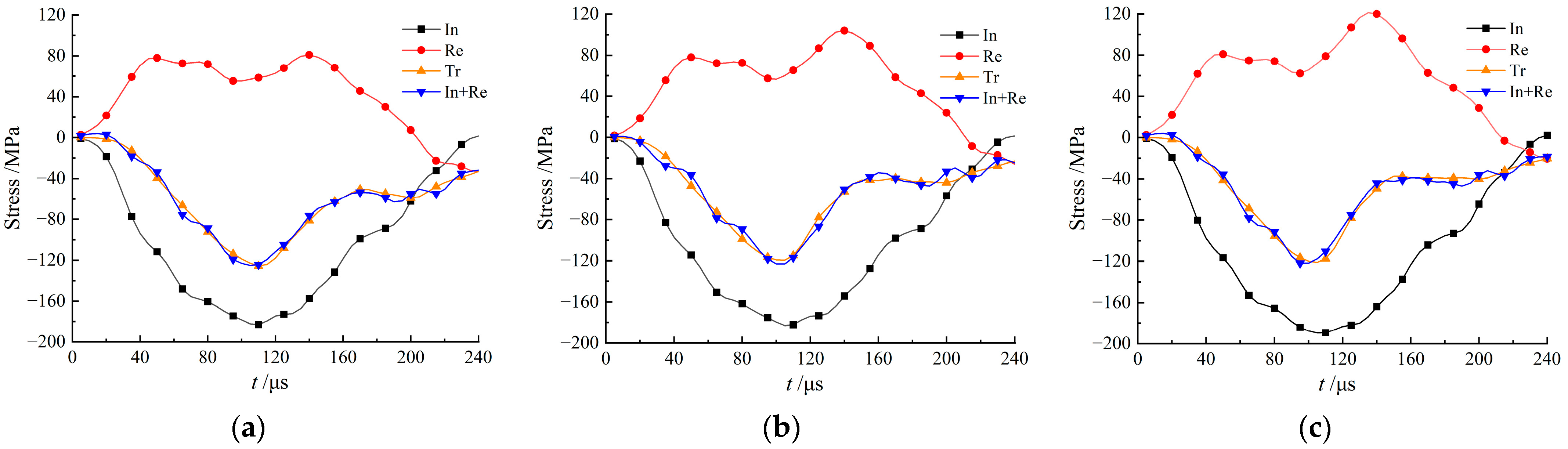 Applsci 13 08822 g003