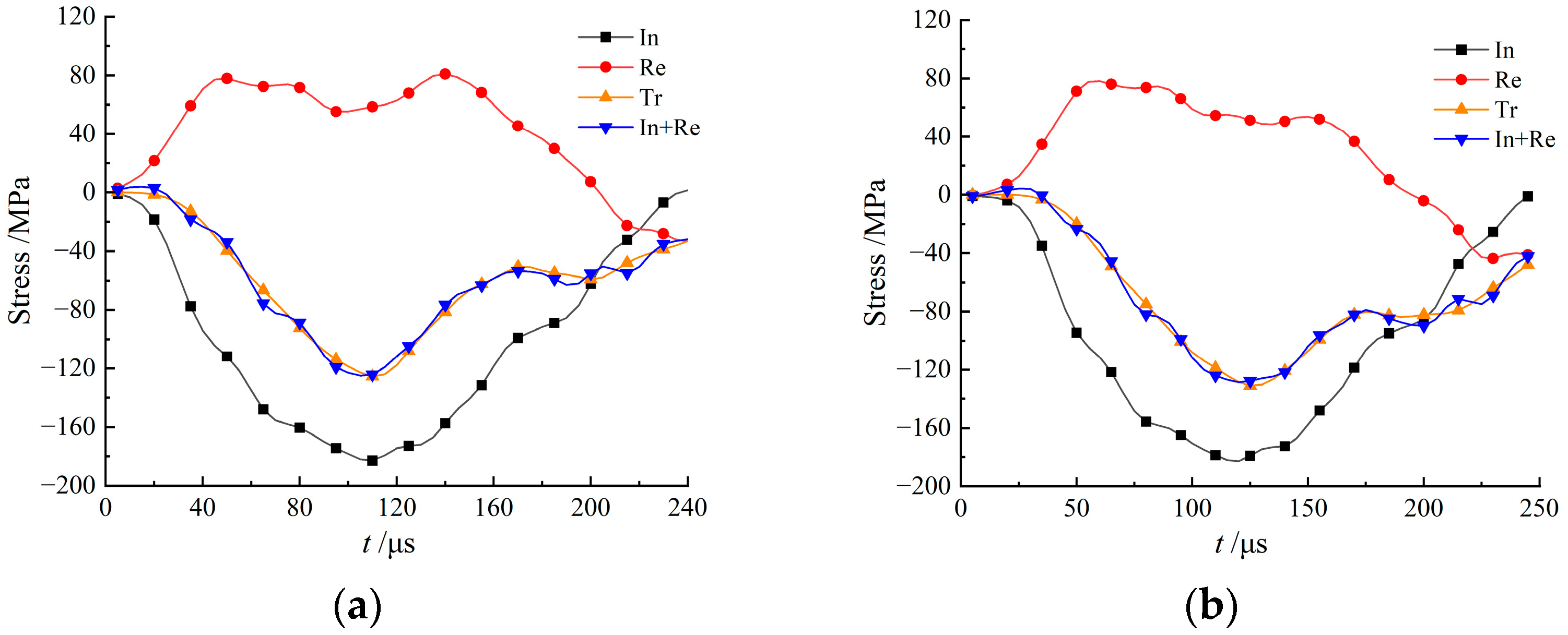 Applsci 13 08822 g004