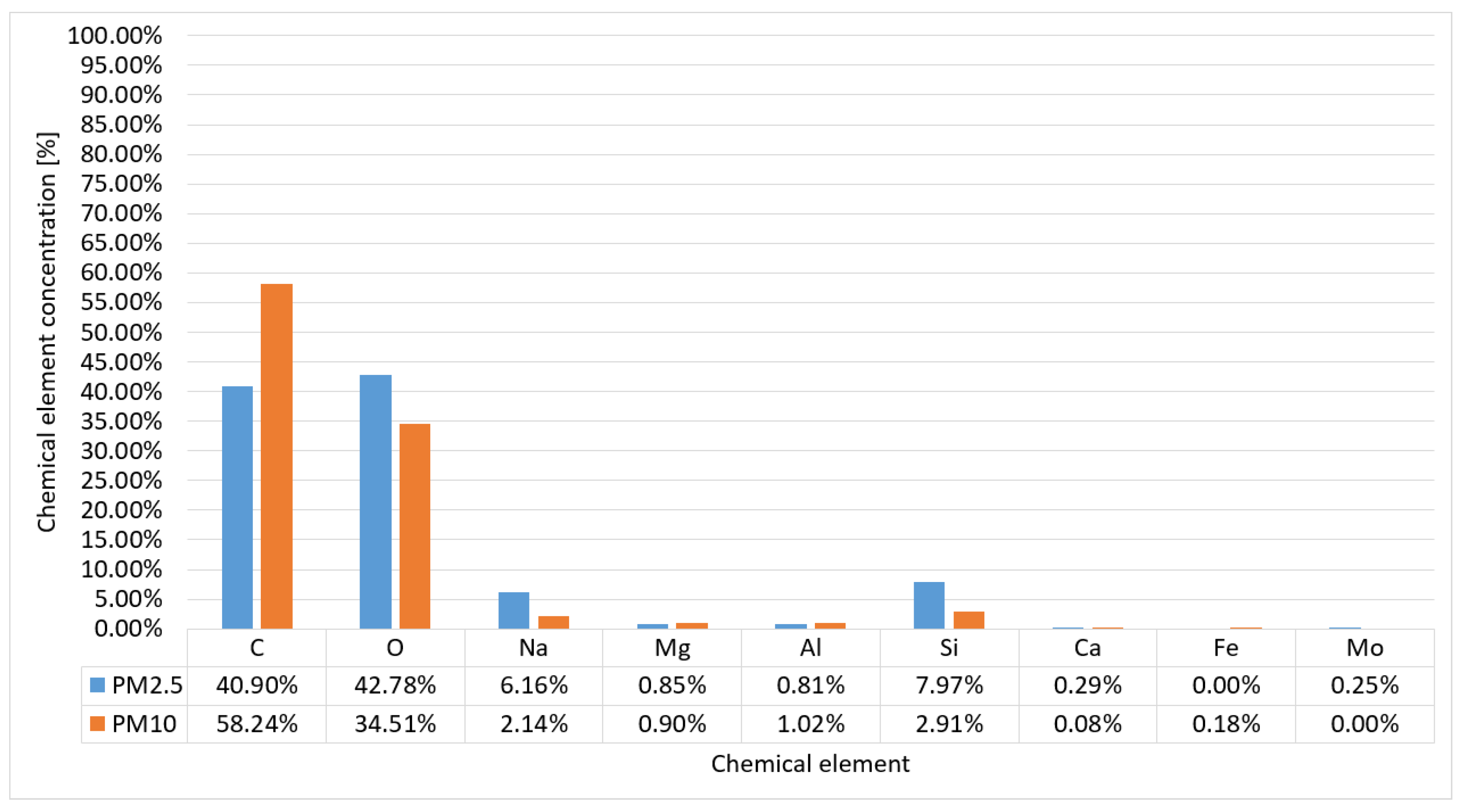 Applsci 13 08824 g007
