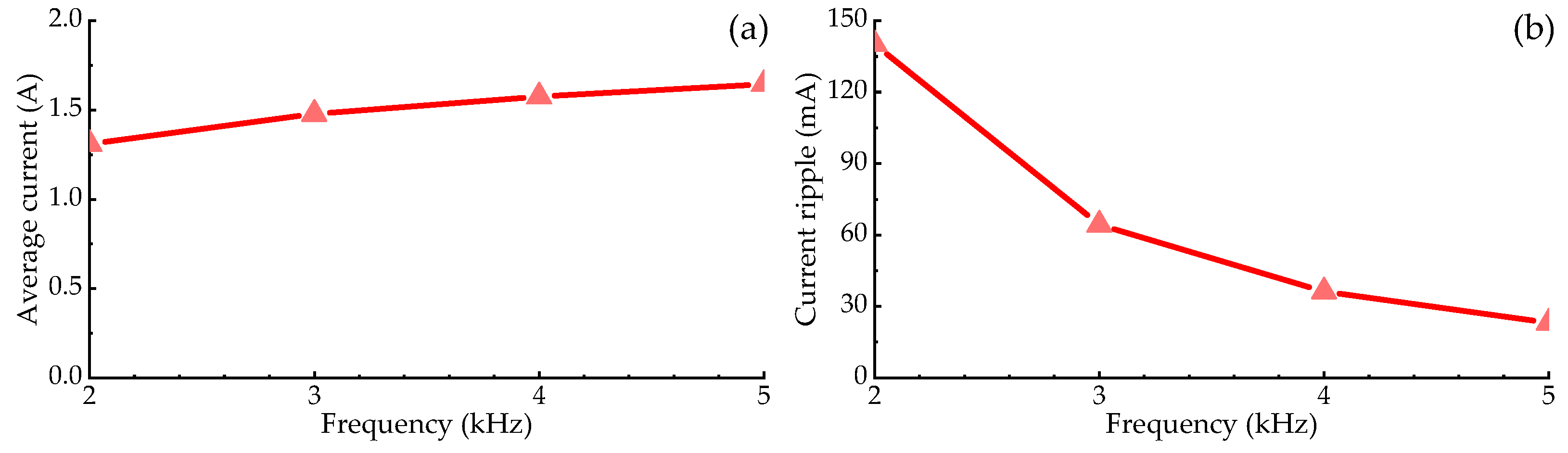 Applsci 13 08825 g006