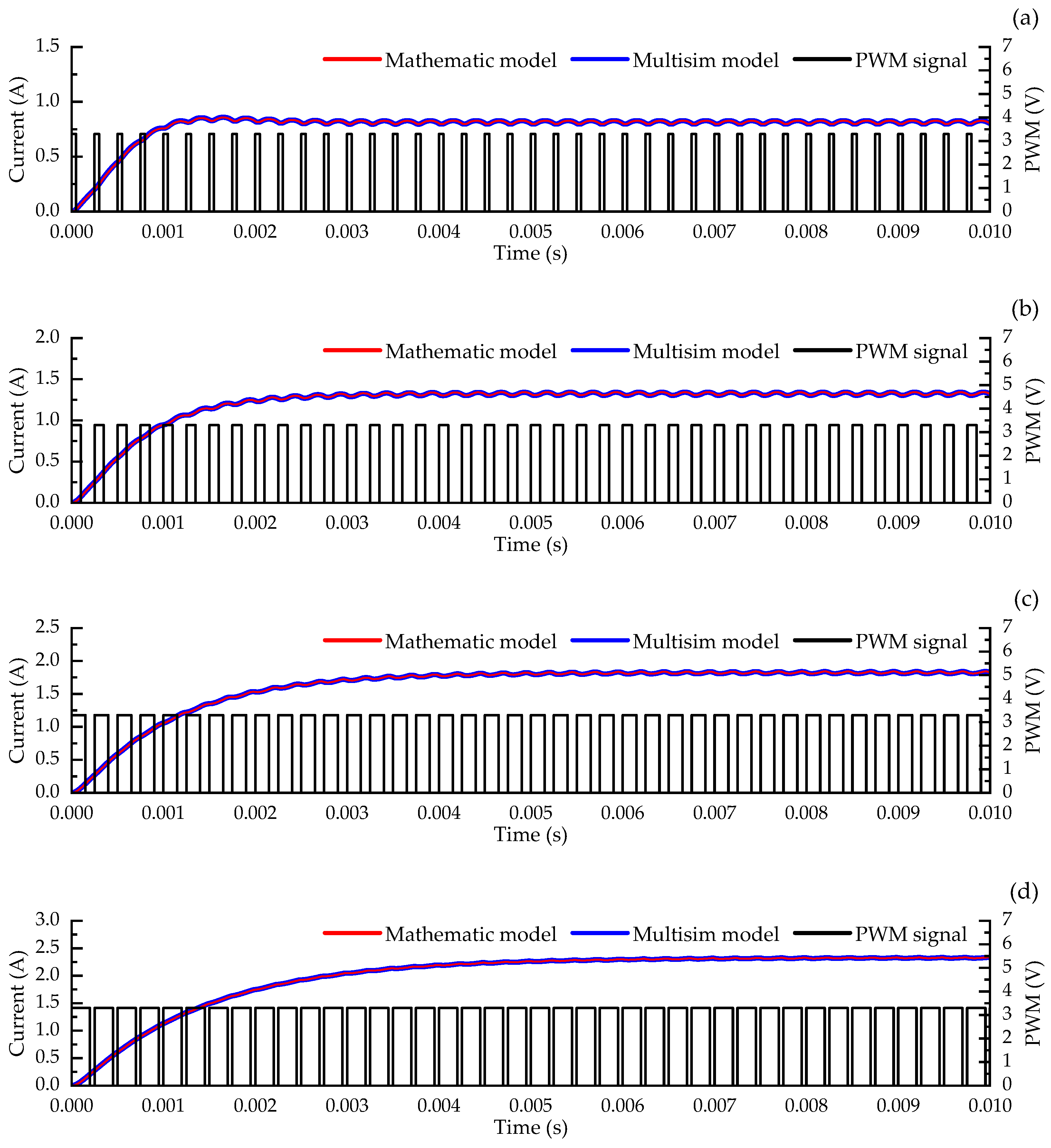 Applsci 13 08825 g007