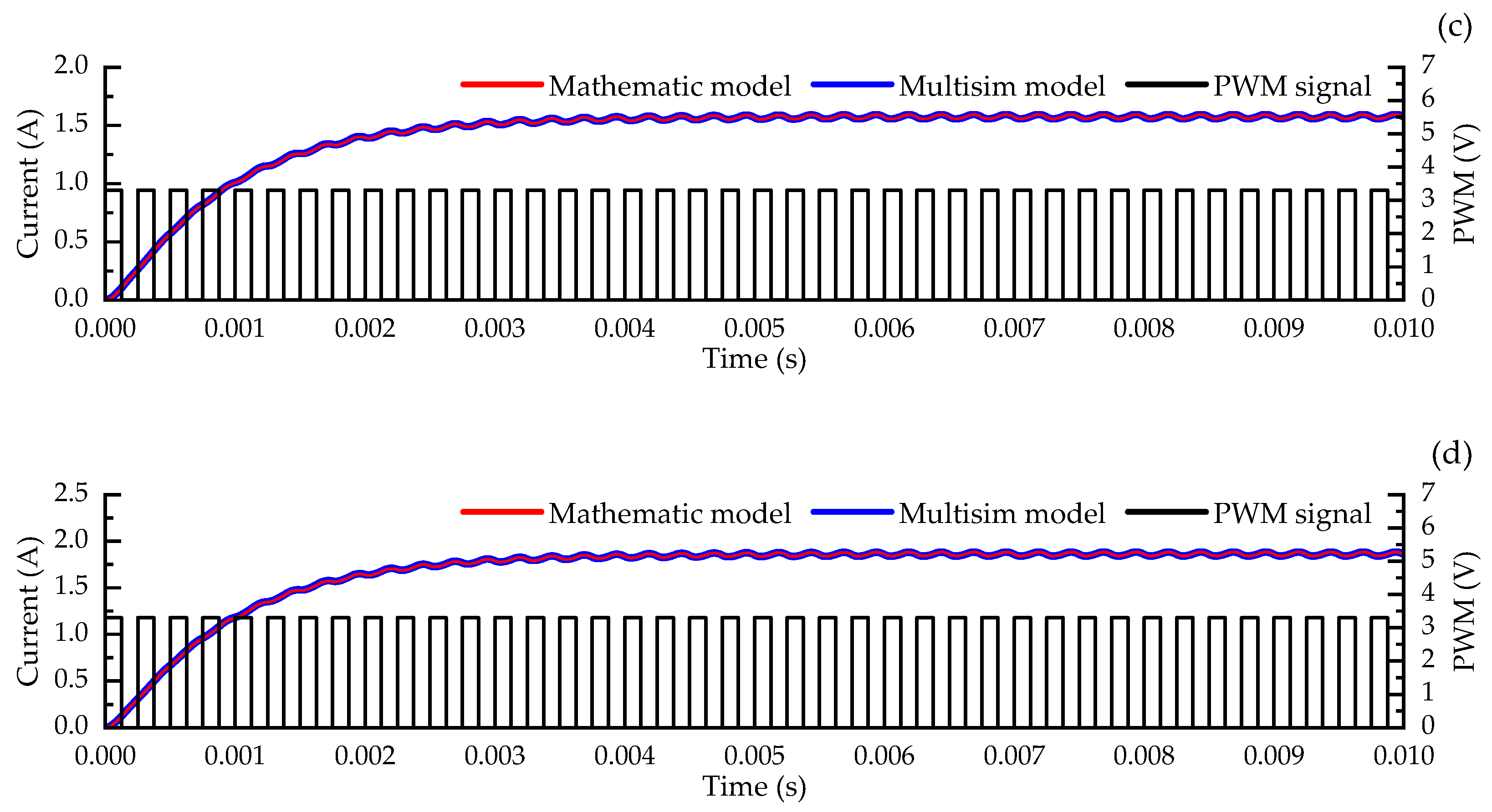 Applsci 13 08825 g011b