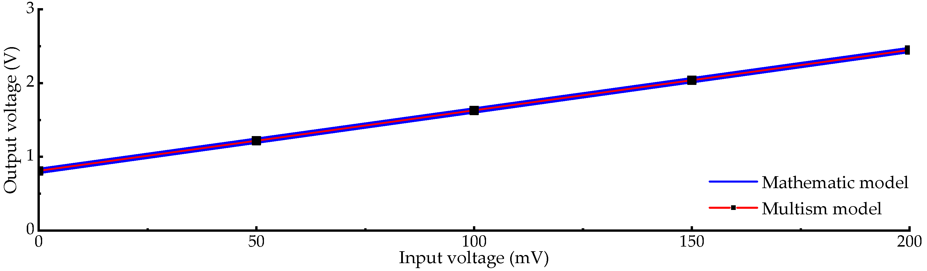 Applsci 13 08825 g013