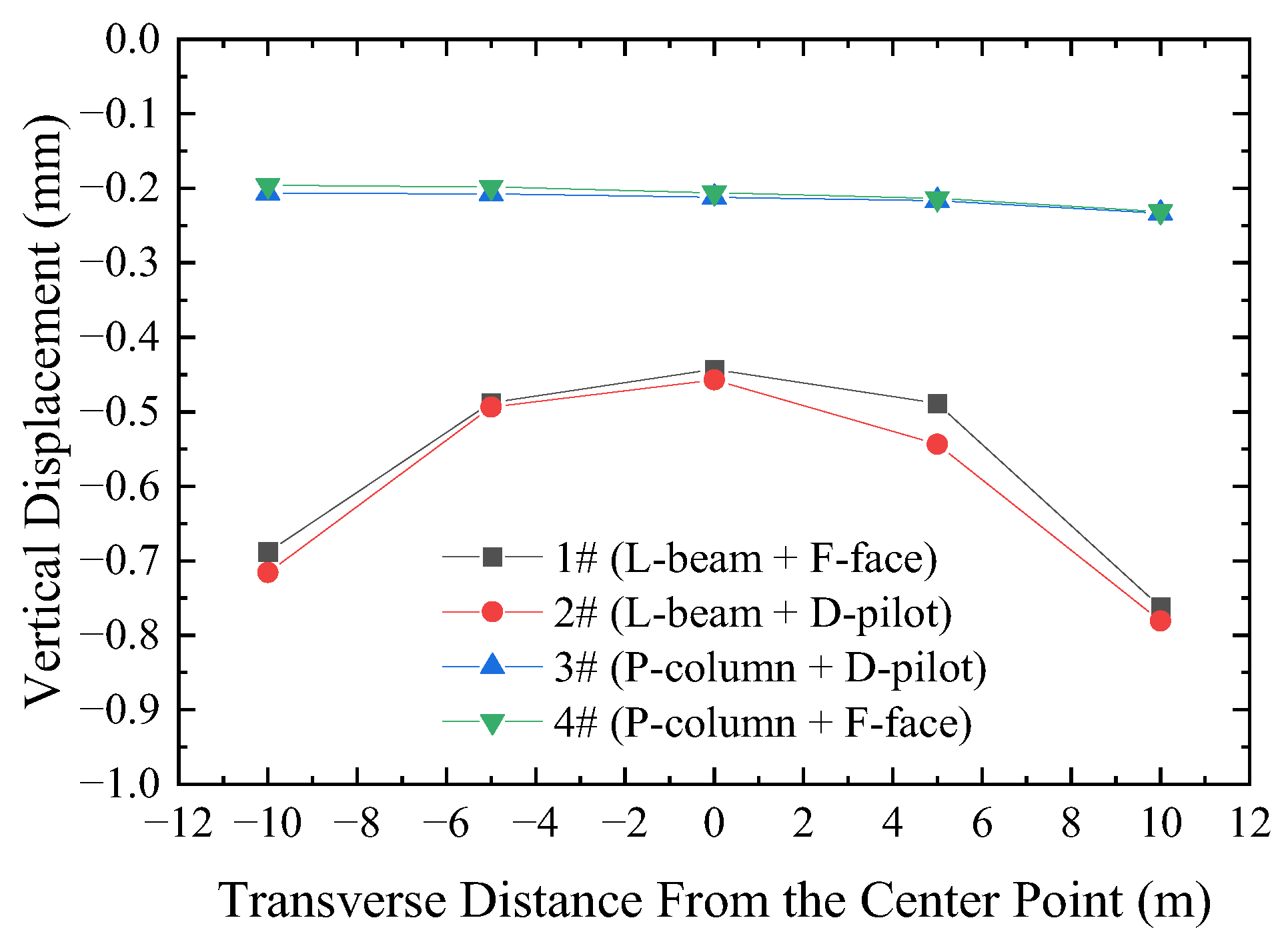 Applsci 13 08826 g012