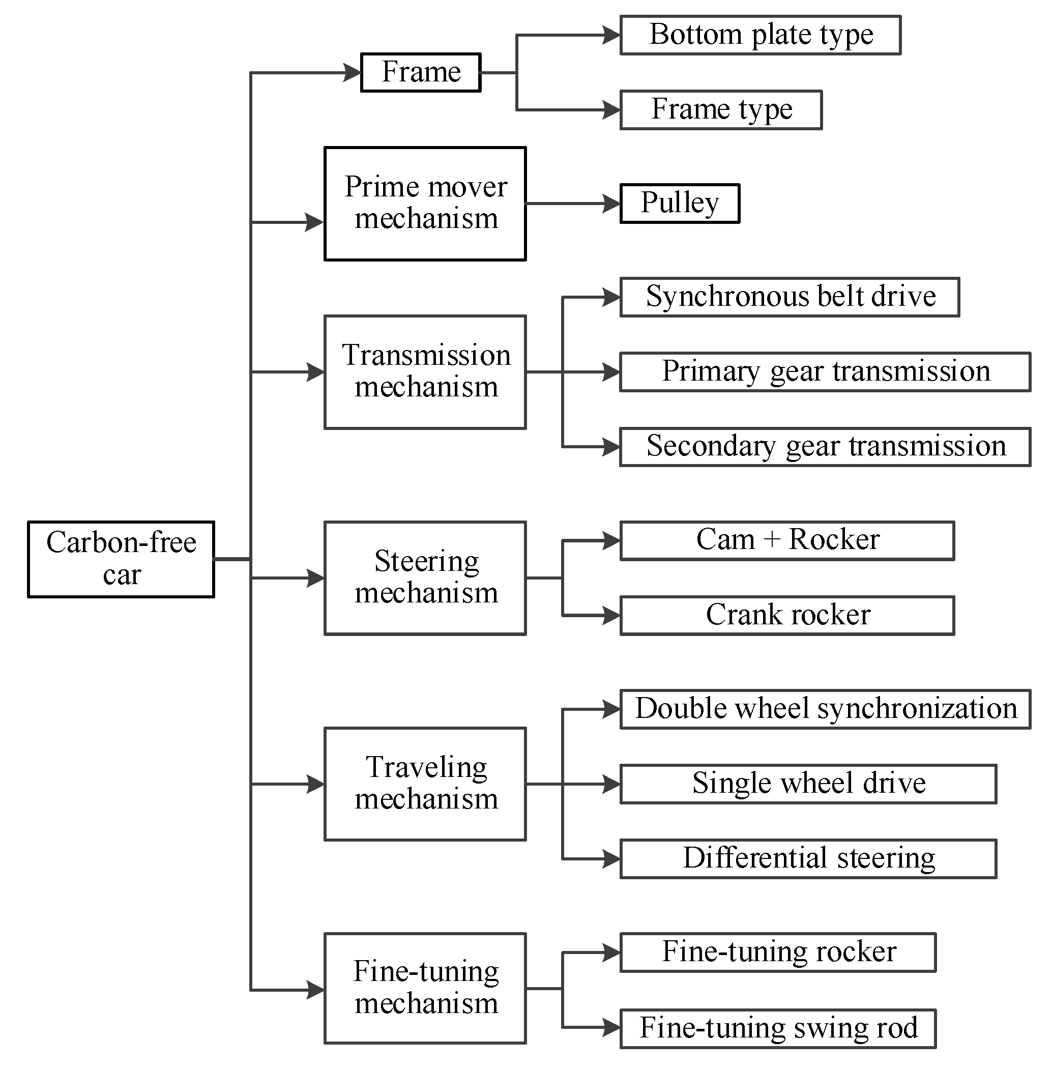 Applsci 13 08829 g002