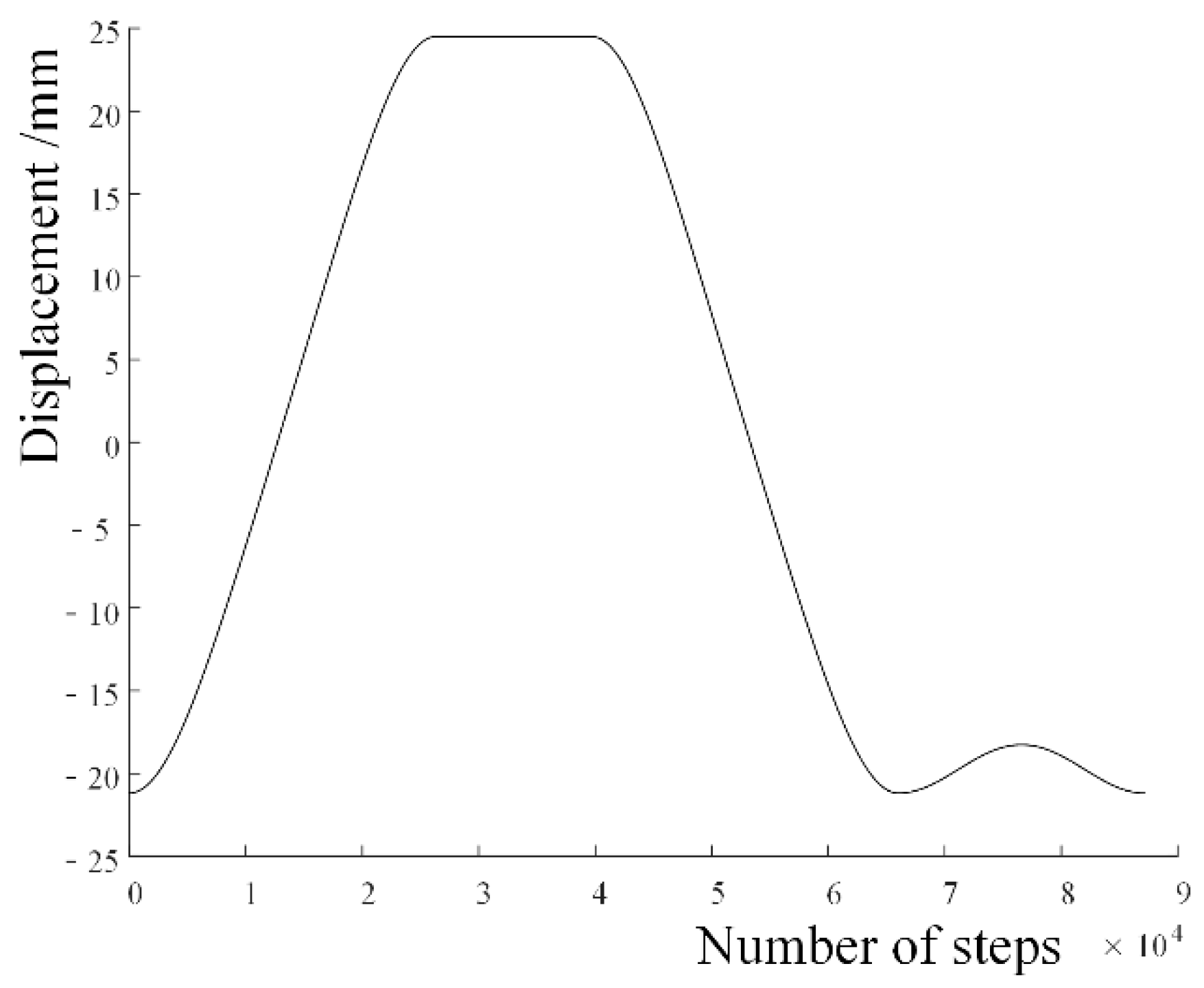 Applsci 13 08829 g010