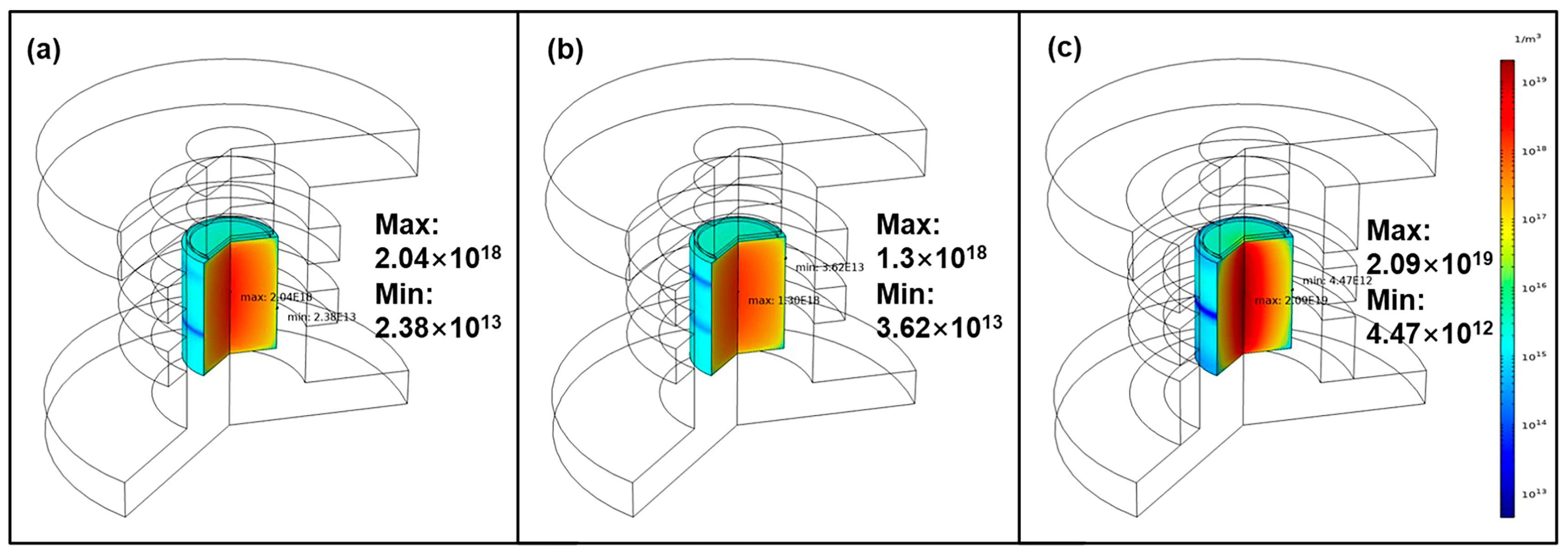 Design of a Miniaturized Electron Cyclotron Resonance Ion