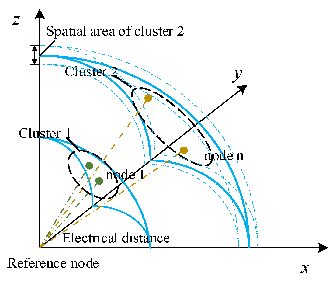 Applsci 13 08833 g003