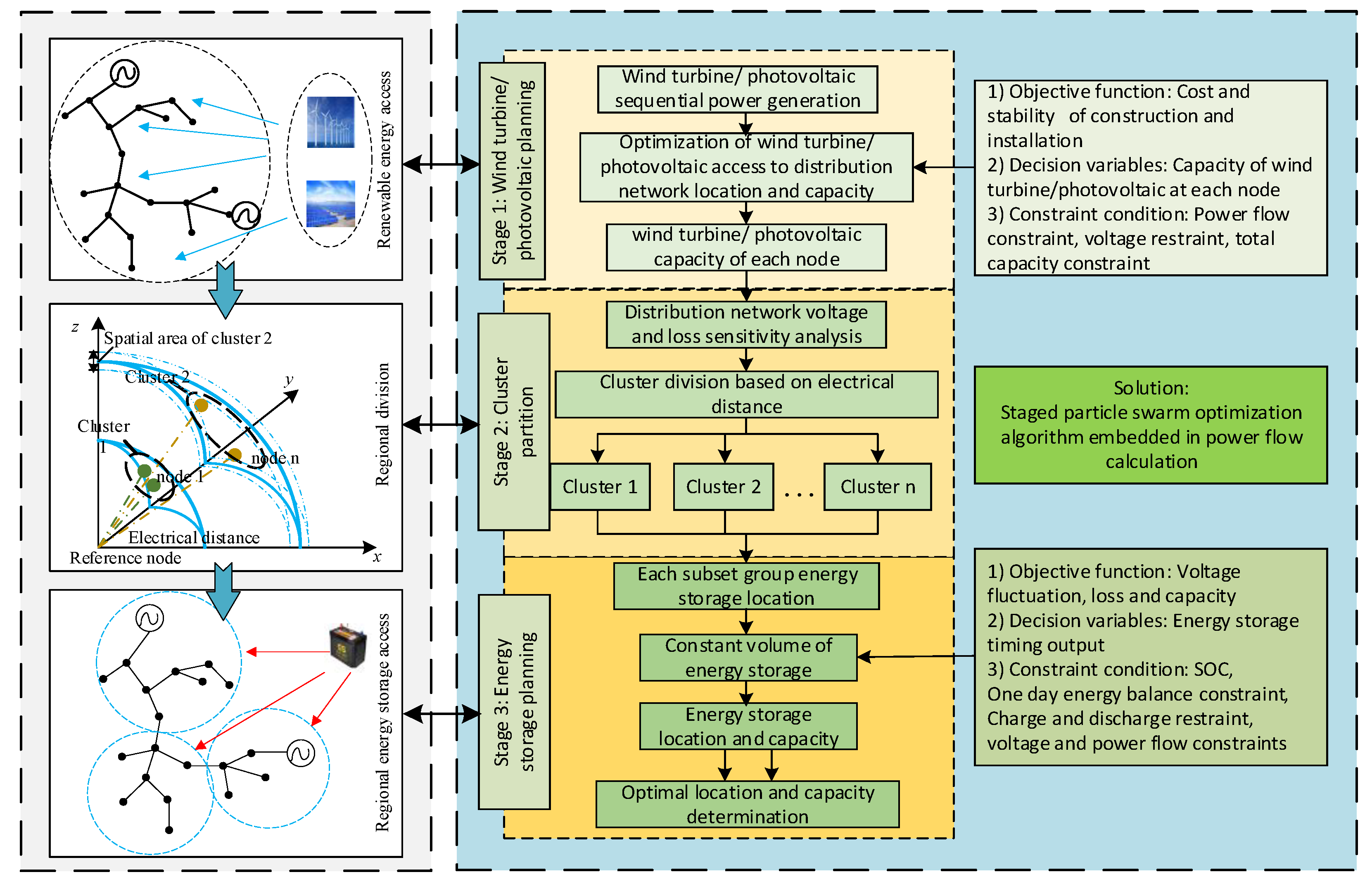 Applsci 13 08833 g004